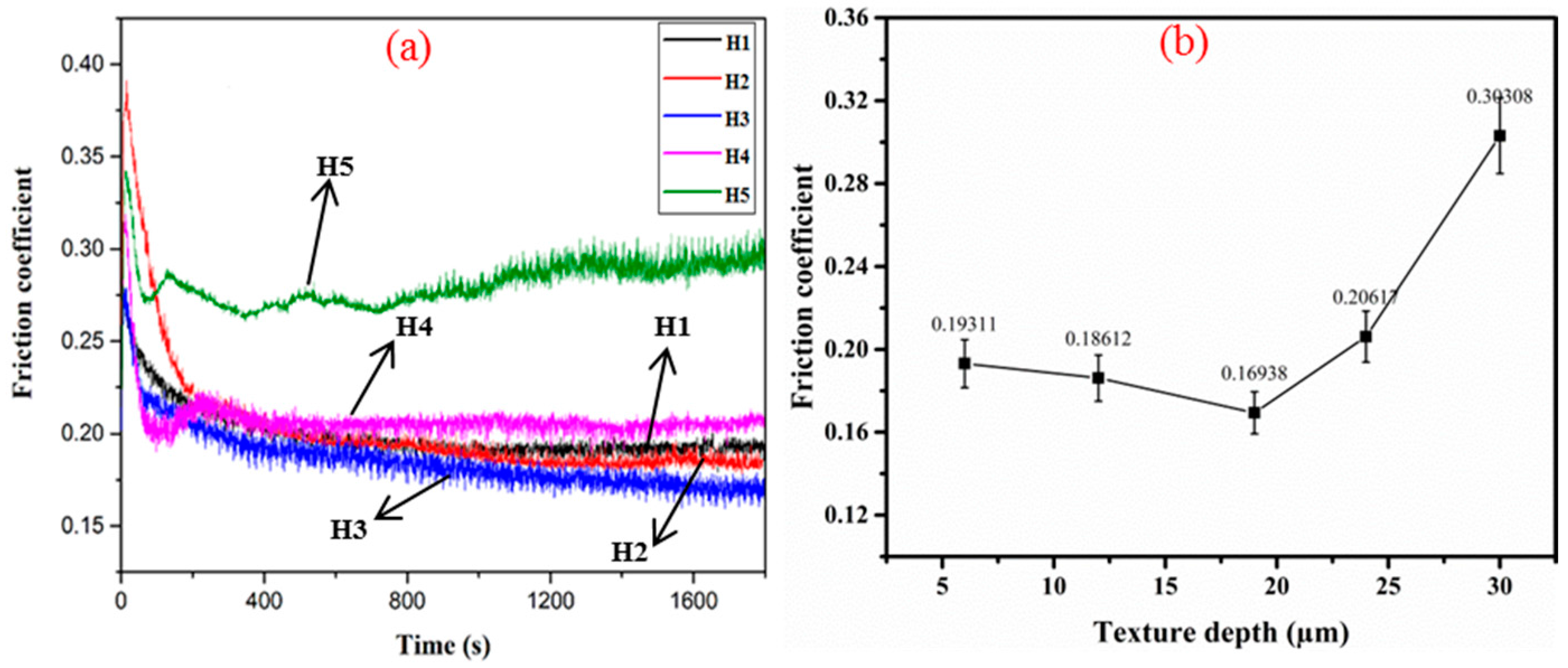 Lubricants 05 00042 g007