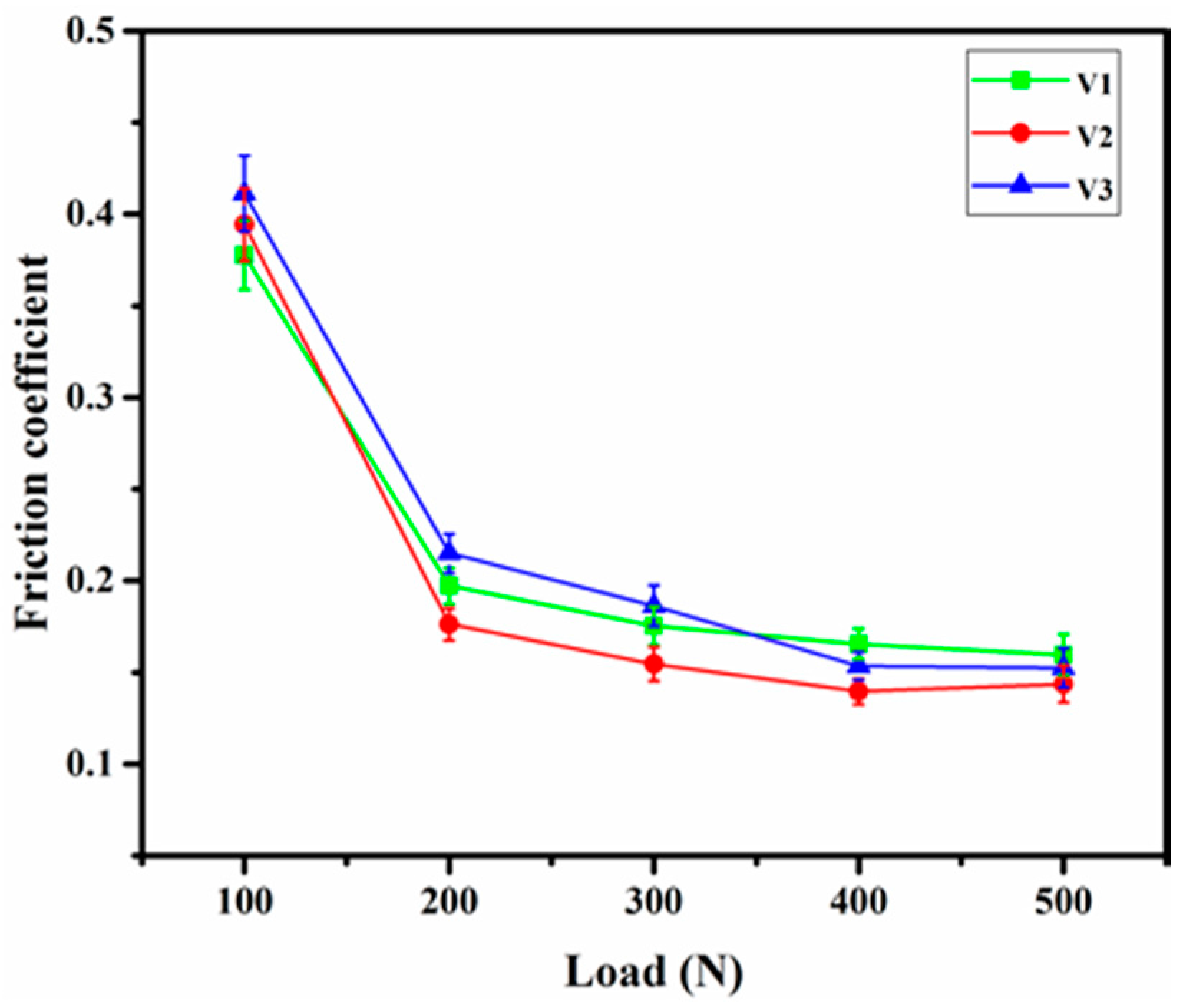 Lubricants 05 00042 g008