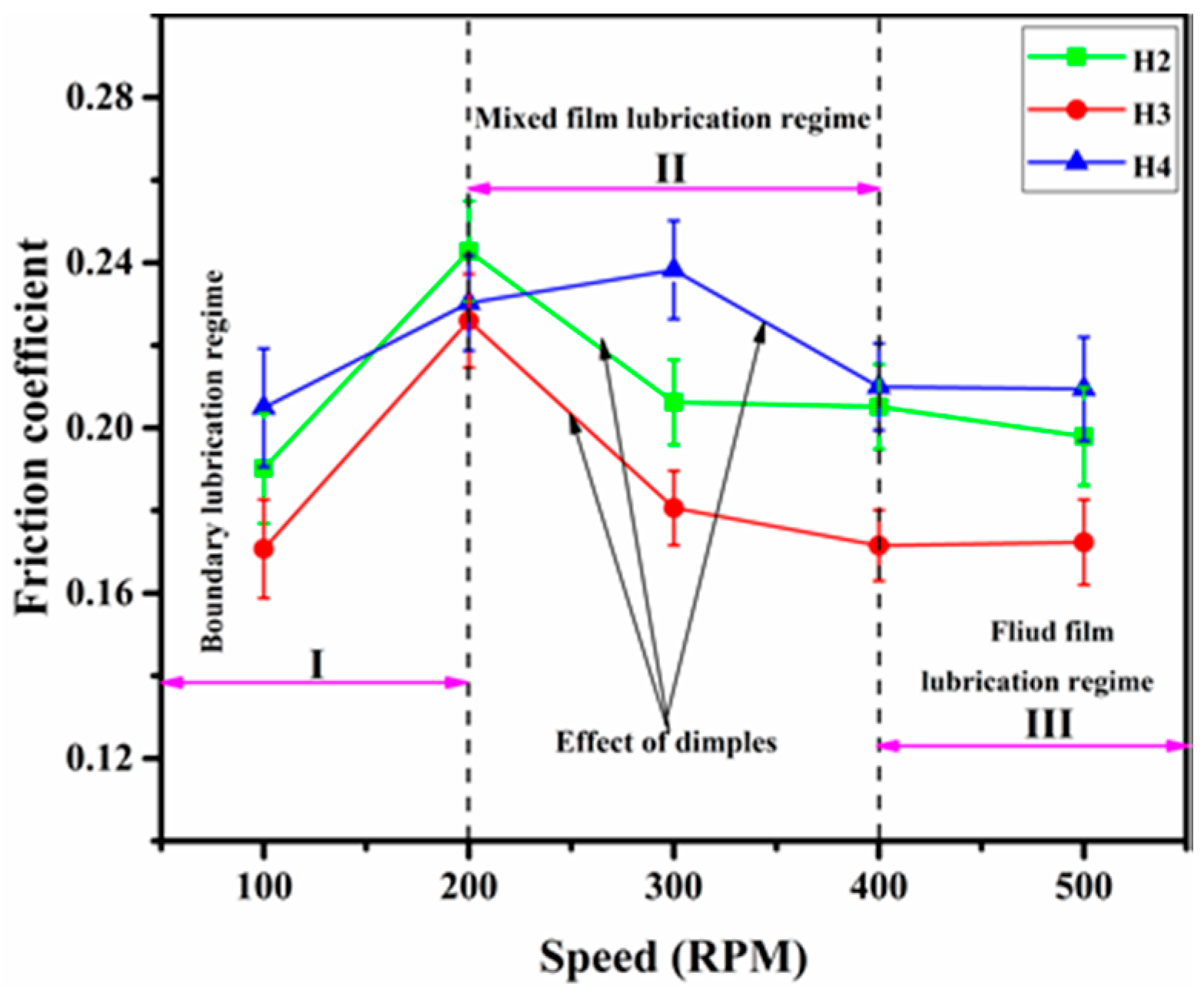 Lubricants 05 00042 g009