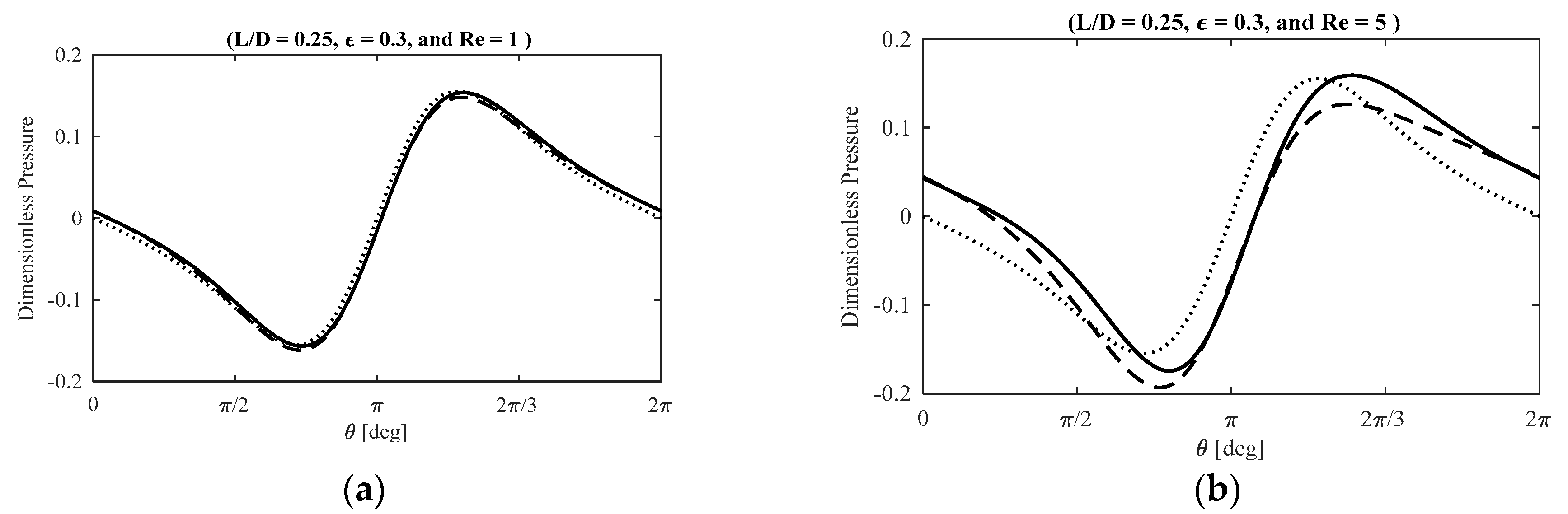 Lubricants 05 00043 g004a 550