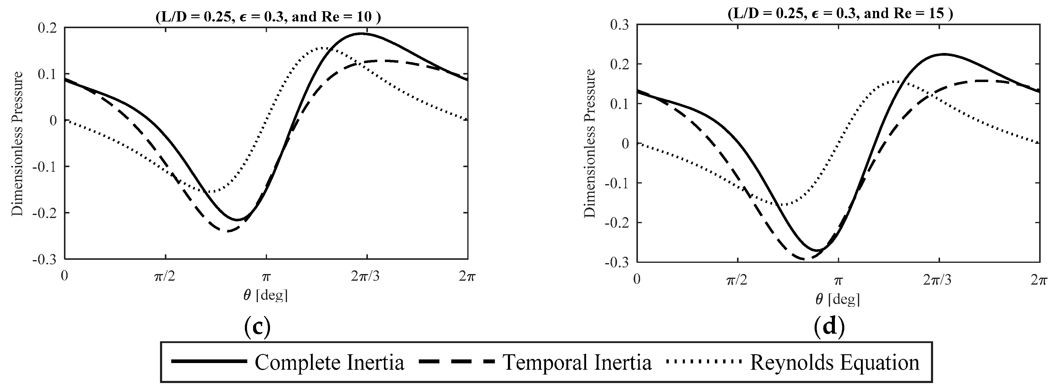 Lubricants 05 00043 g004b 550