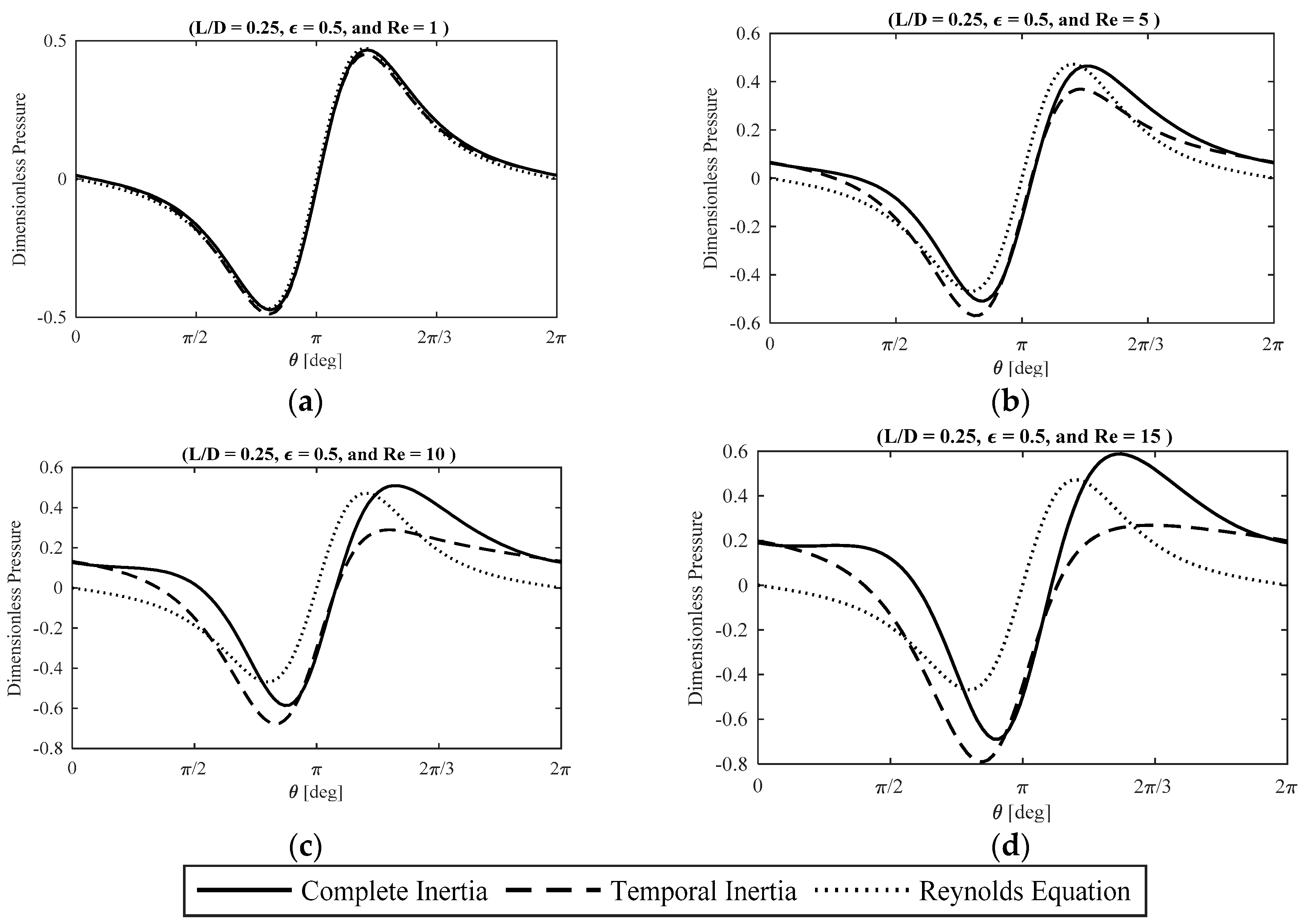 Lubricants 05 00043 g005 550