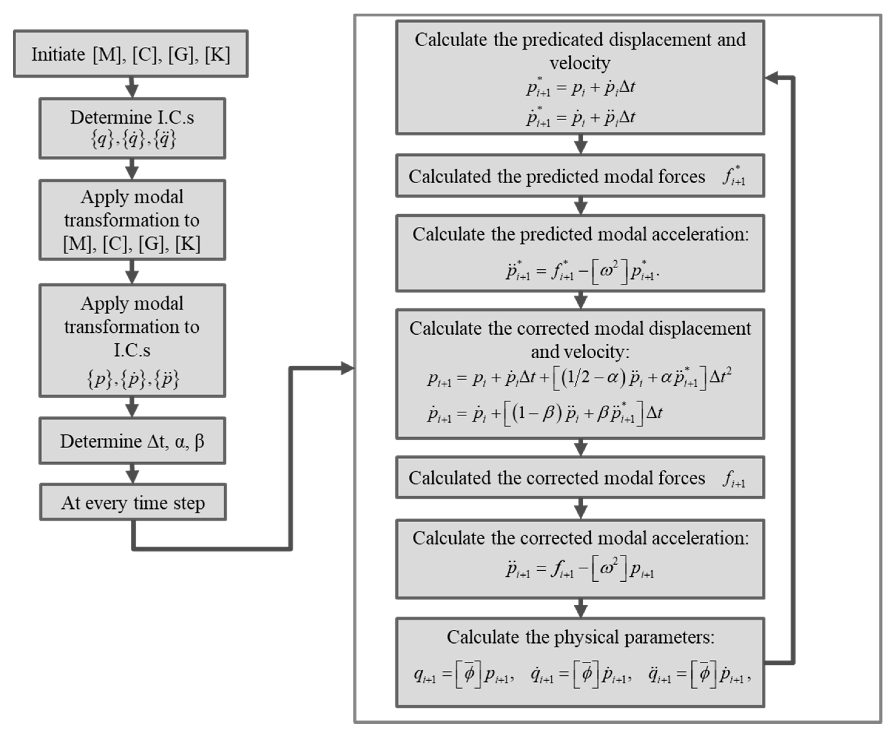 Lubricants 05 00043 g007 550