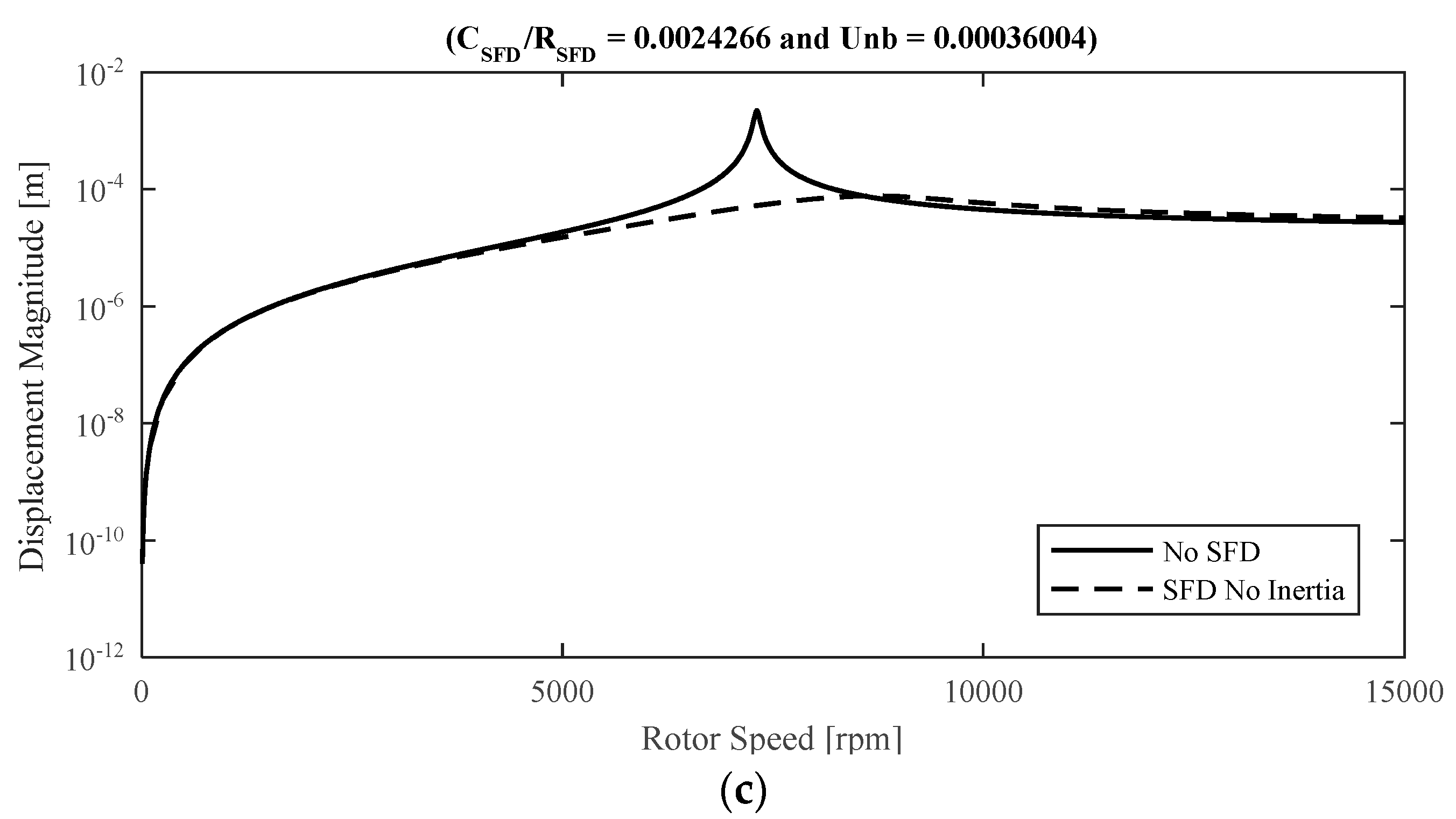 Lubricants 05 00043 g009b 550