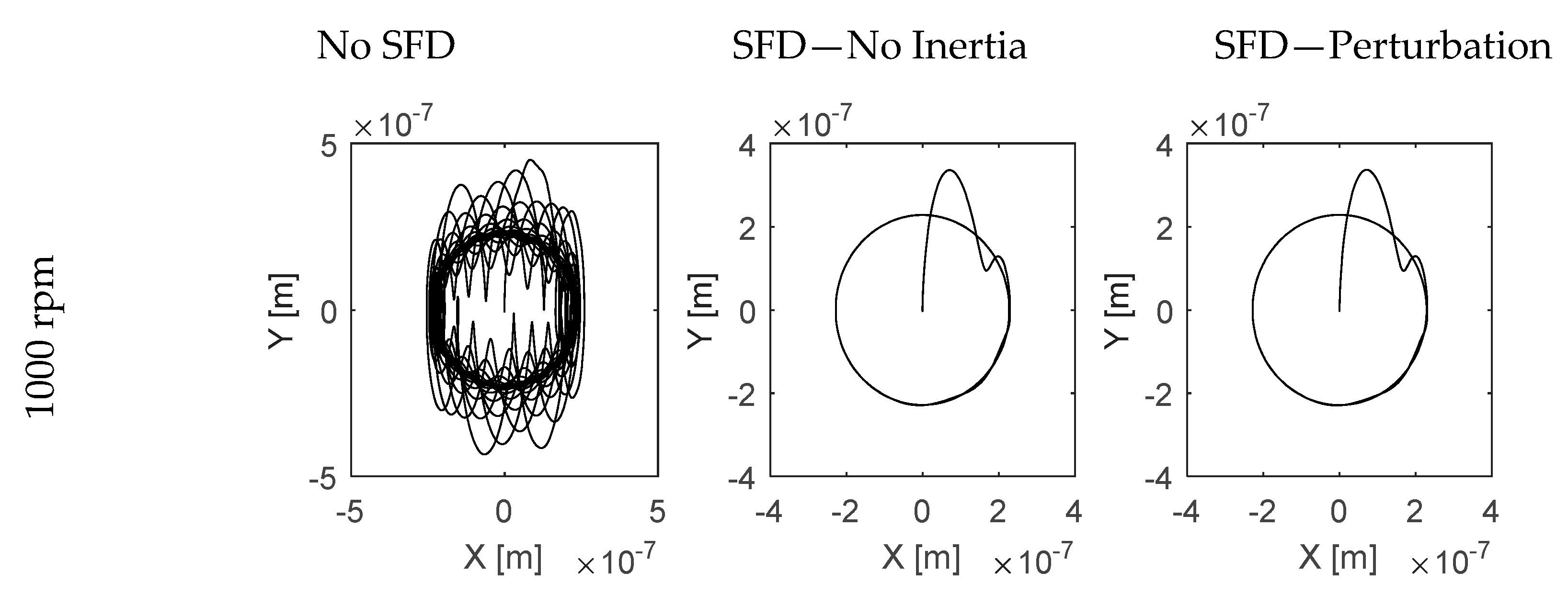 Lubricants 05 00043 g011a 550