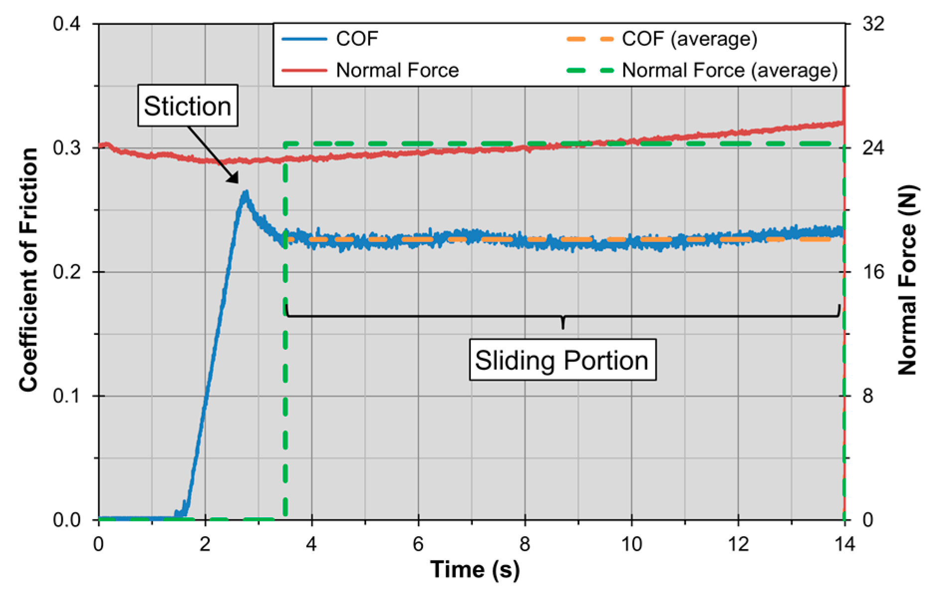 Lubricants 05 00045 g009