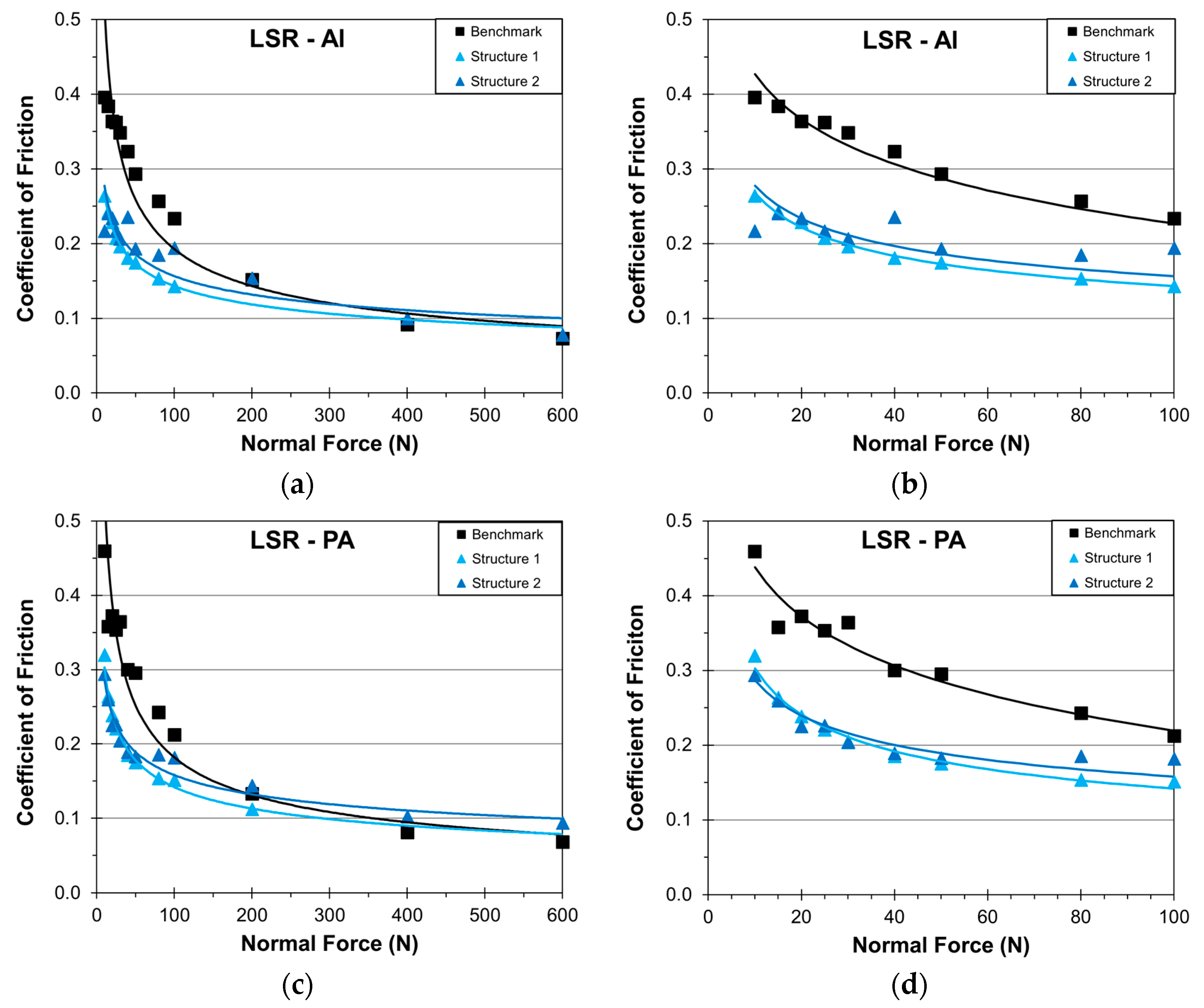 Lubricants 05 00045 g010