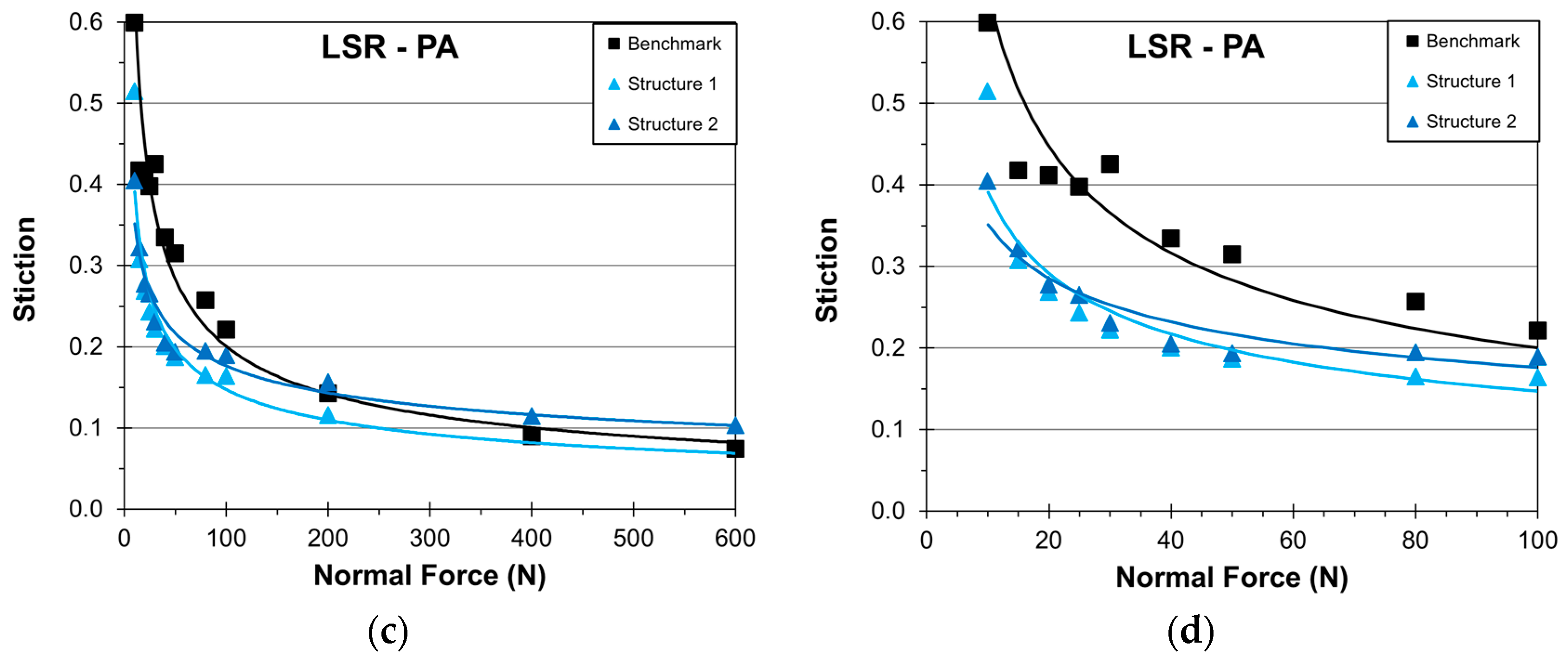 Lubricants 05 00045 g011b