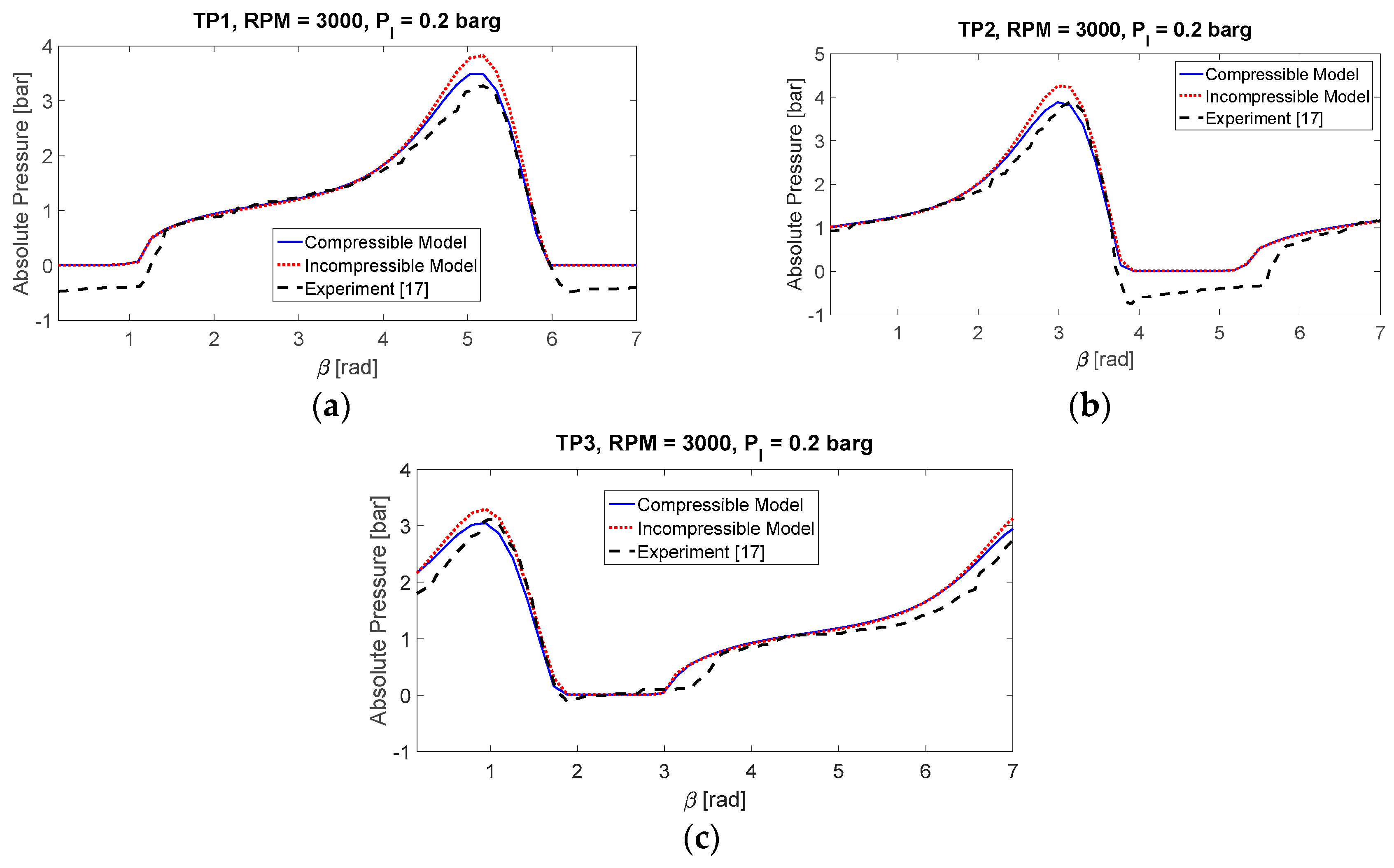 Lubricants 05 00046 g002 550