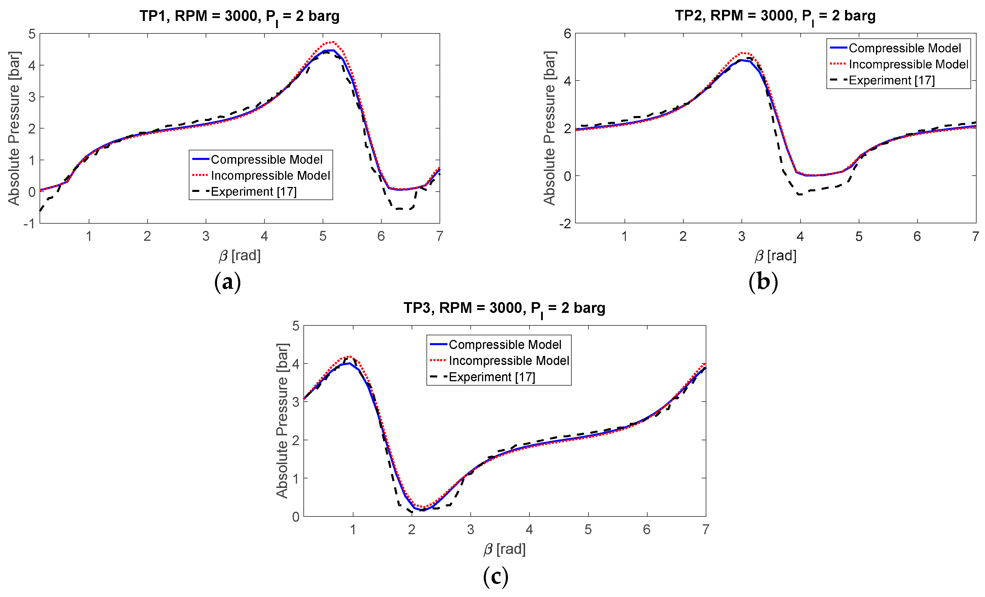 Lubricants 05 00046 g003 550