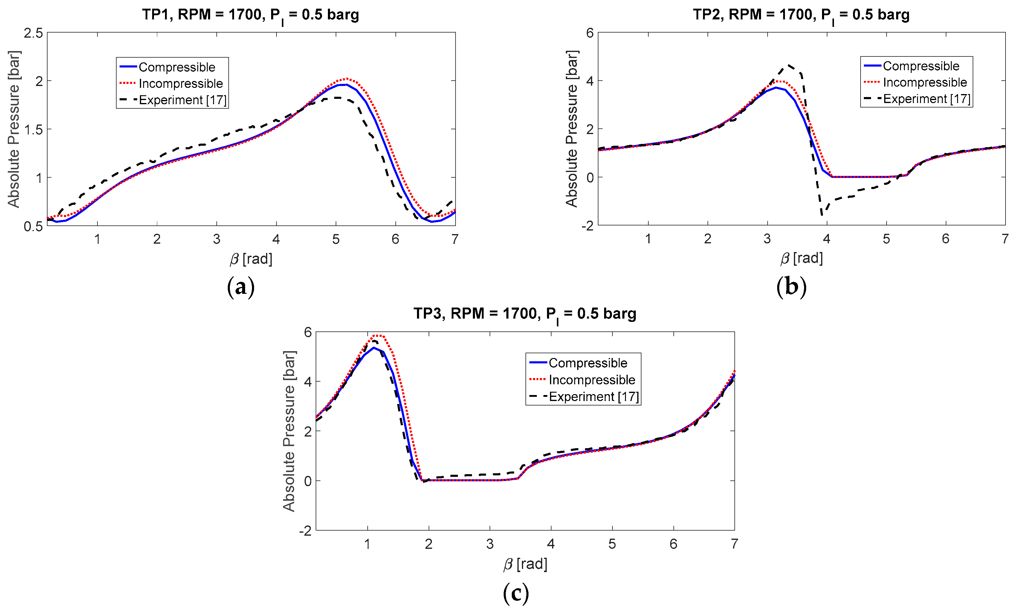 Lubricants 05 00046 g004 550