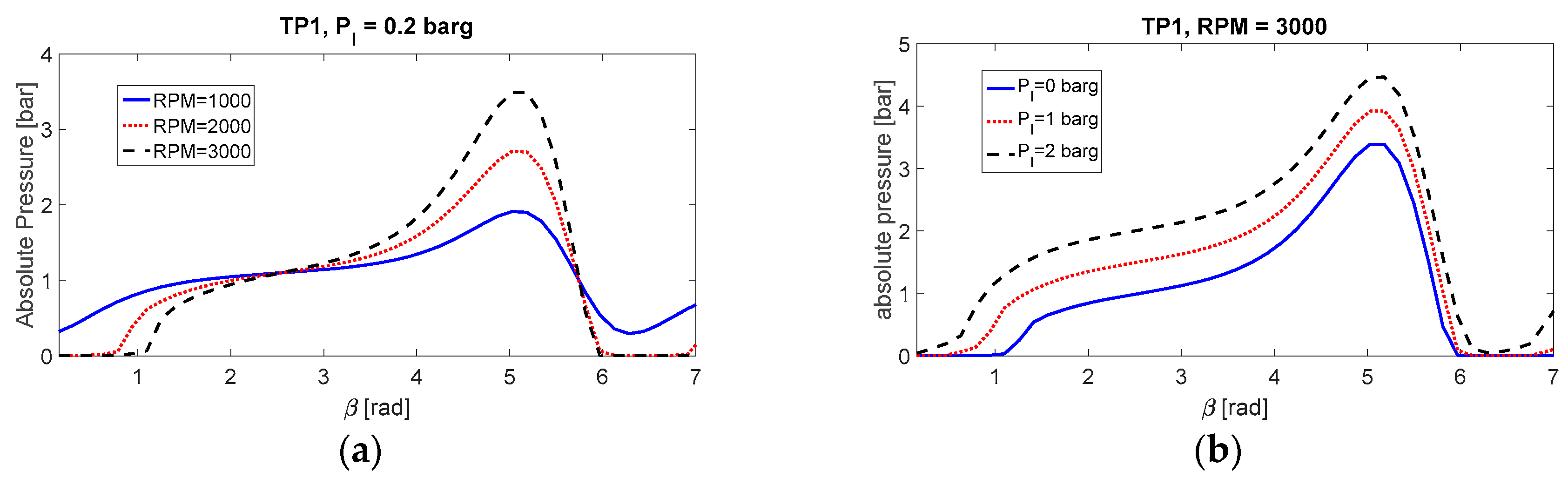 Lubricants 05 00046 g007 550