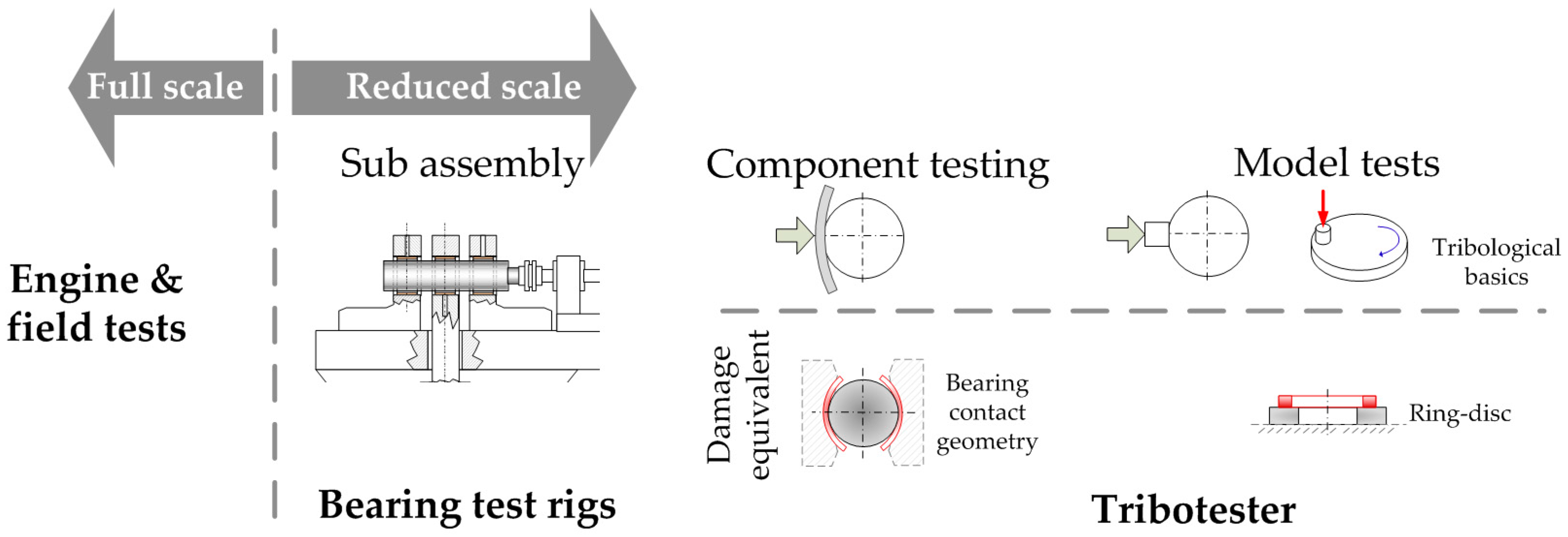 Lubricants 05 00047 g001 550