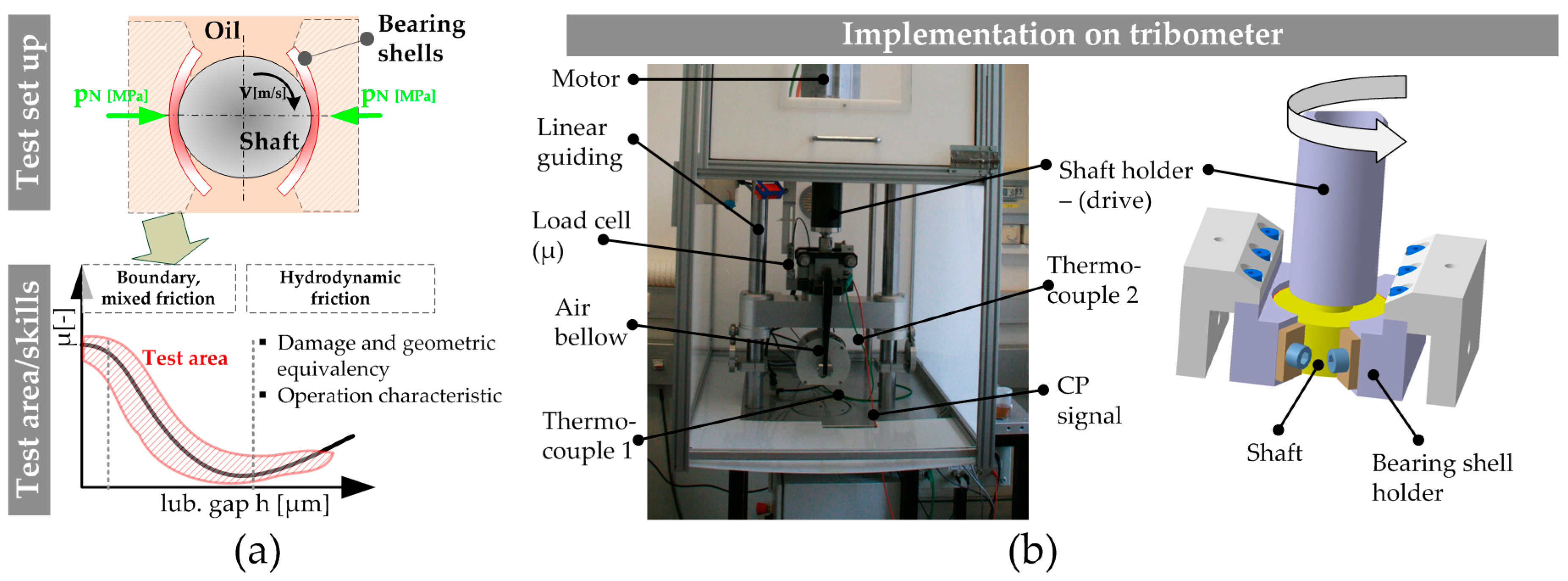 Lubricants 05 00047 g004 550