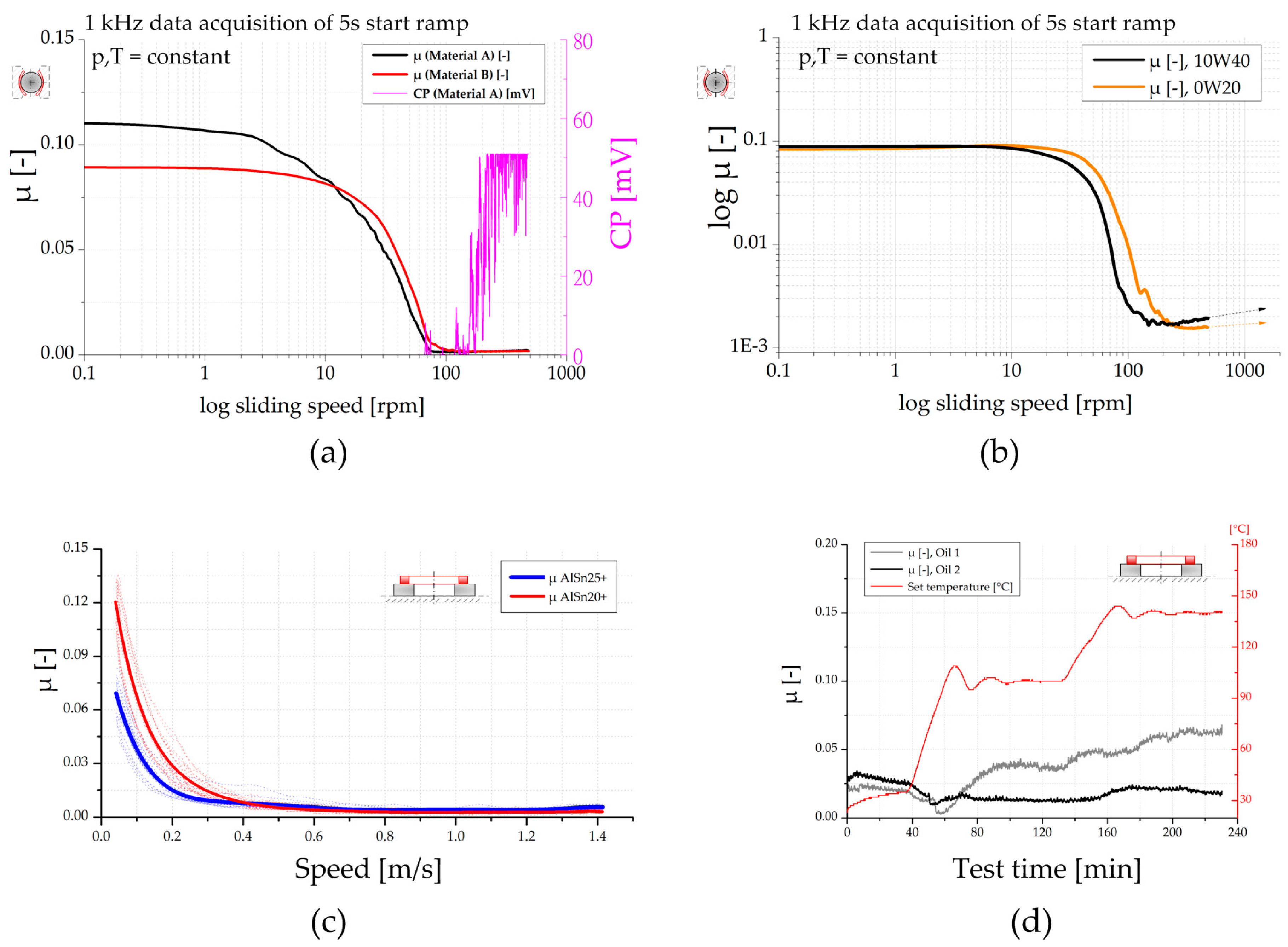 Lubricants 05 00047 g005 550