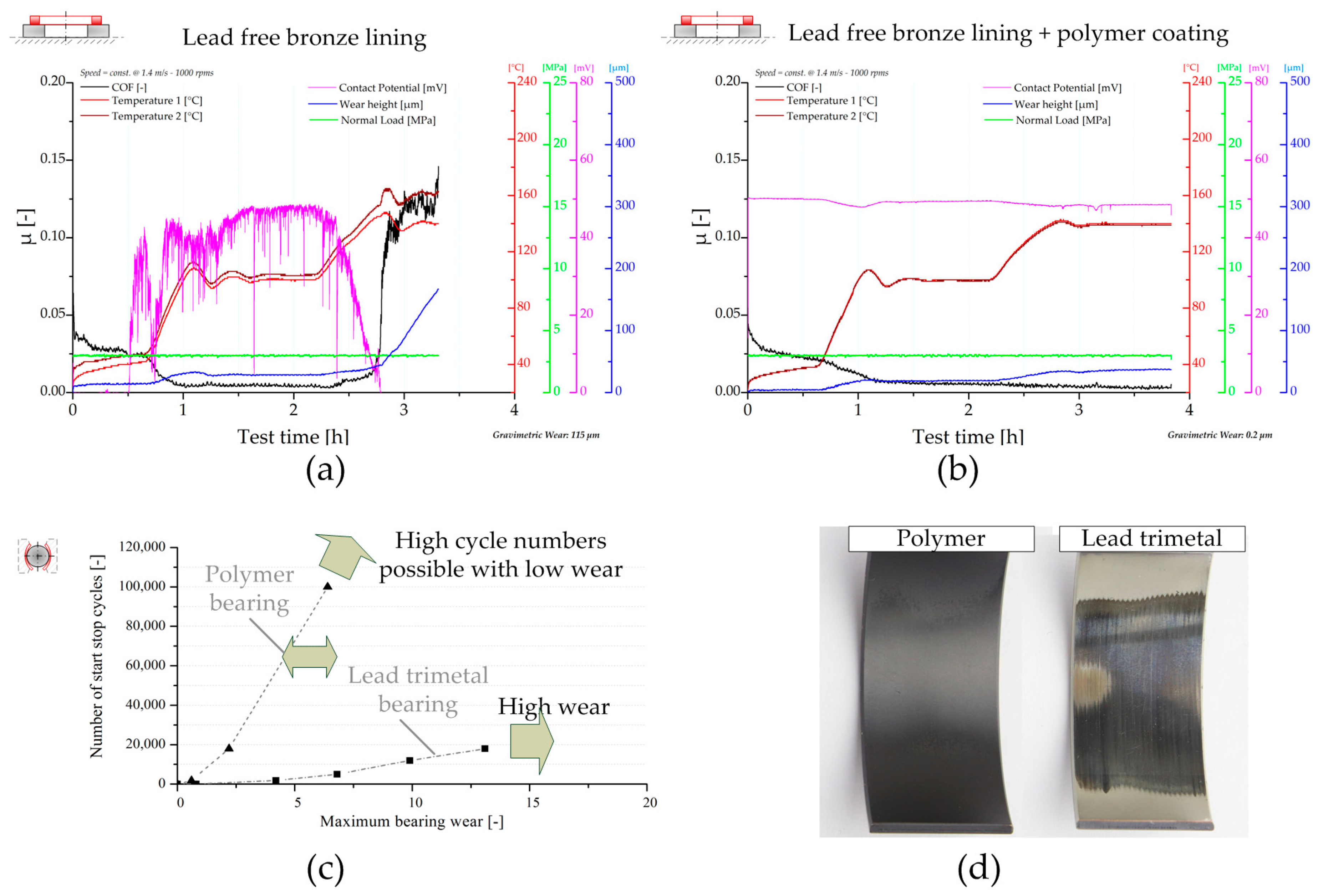 Lubricants 05 00047 g006 550