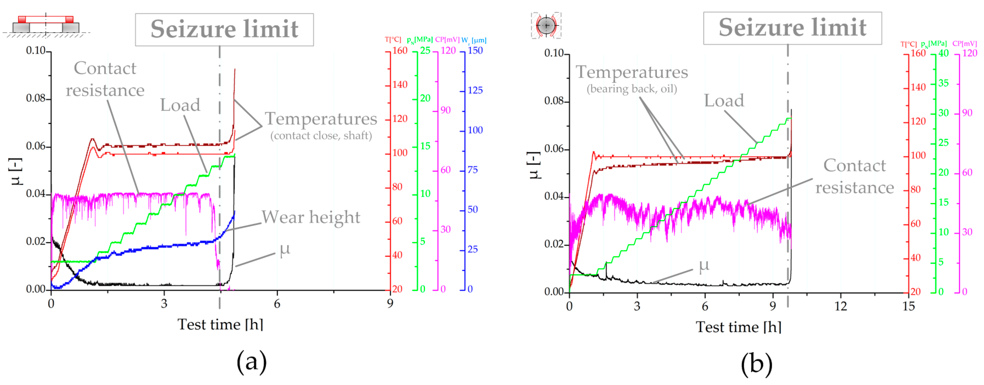 Lubricants 05 00047 g010 550