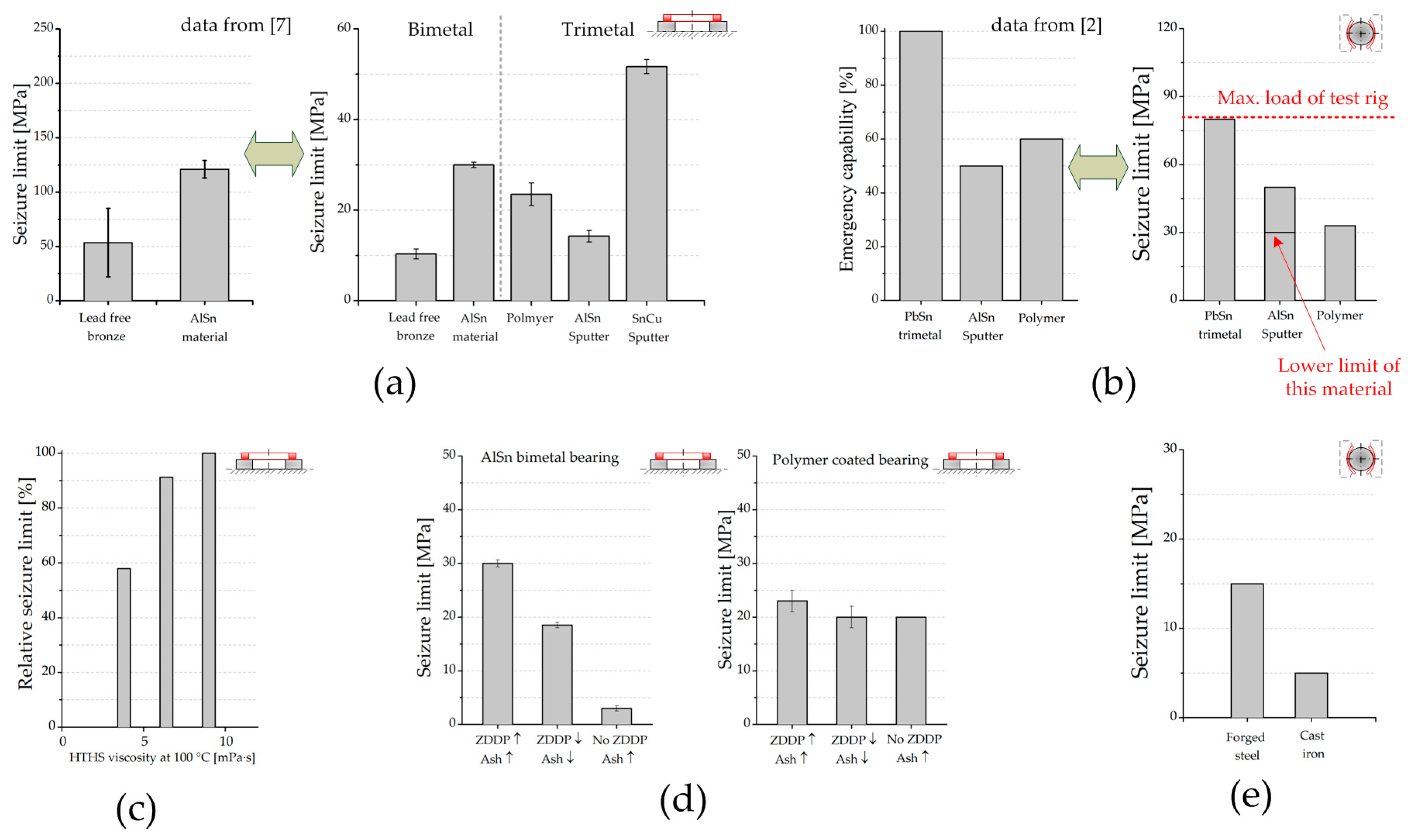 Lubricants 05 00047 g012 550