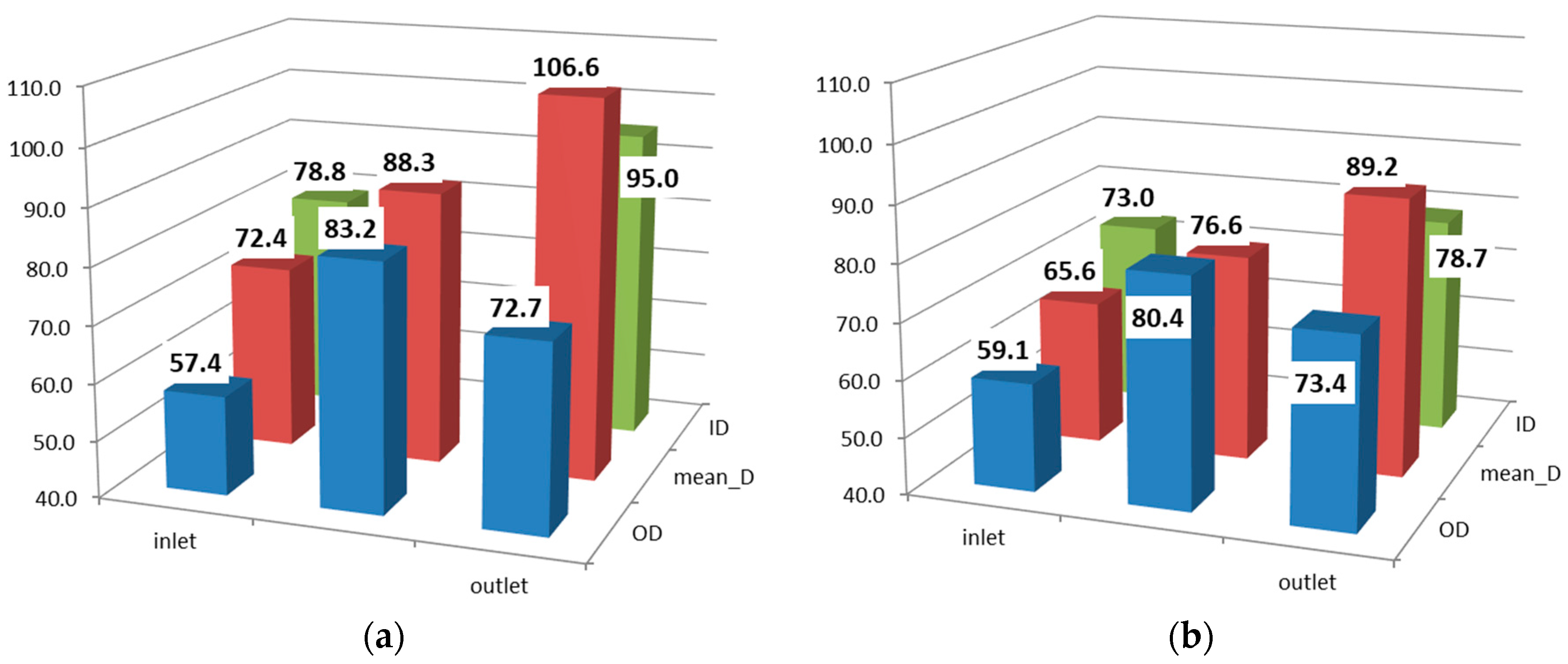 Lubricants 05 00048 g006 550