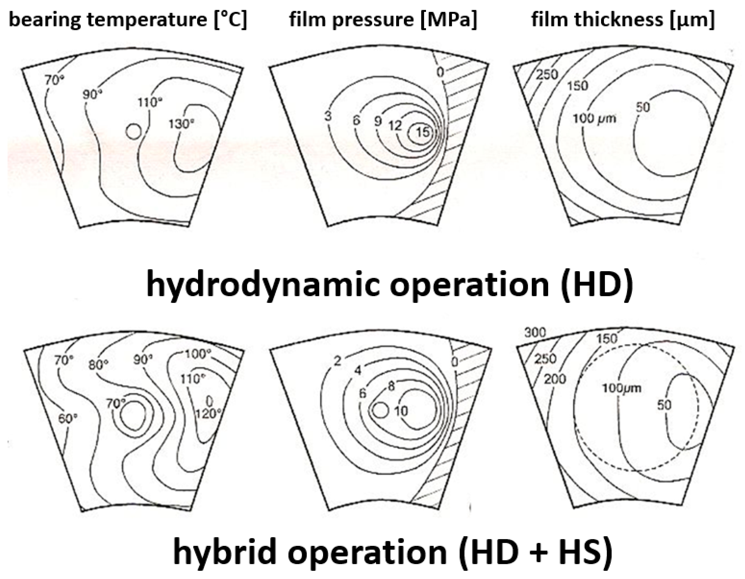 Lubricants 05 00048 g009 550