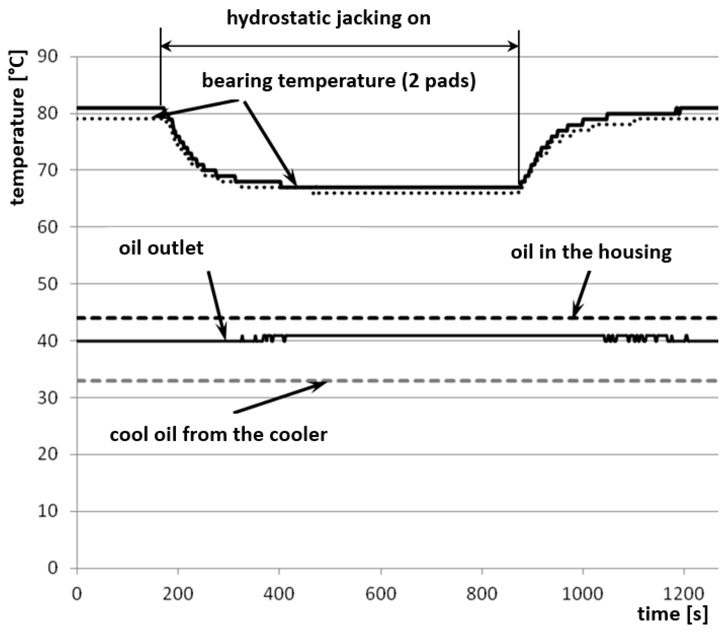 Lubricants 05 00048 g010 550