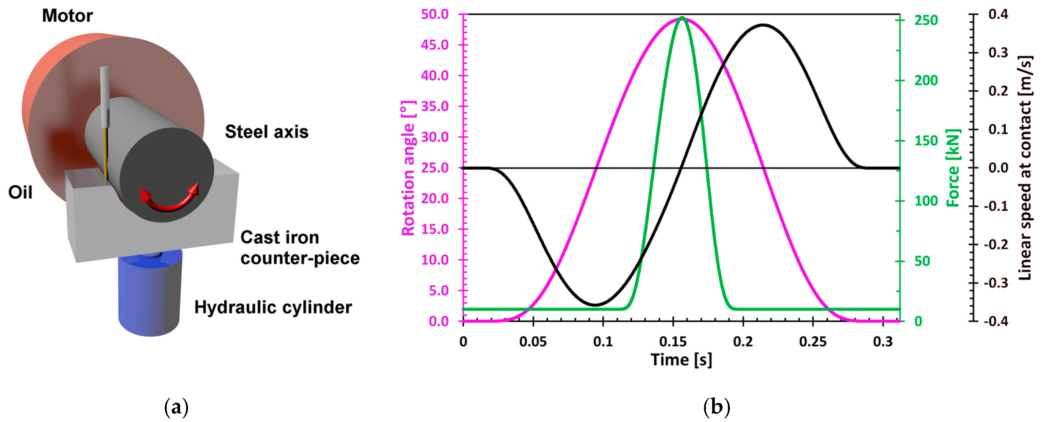 Lubricants 06 00002 g001 550