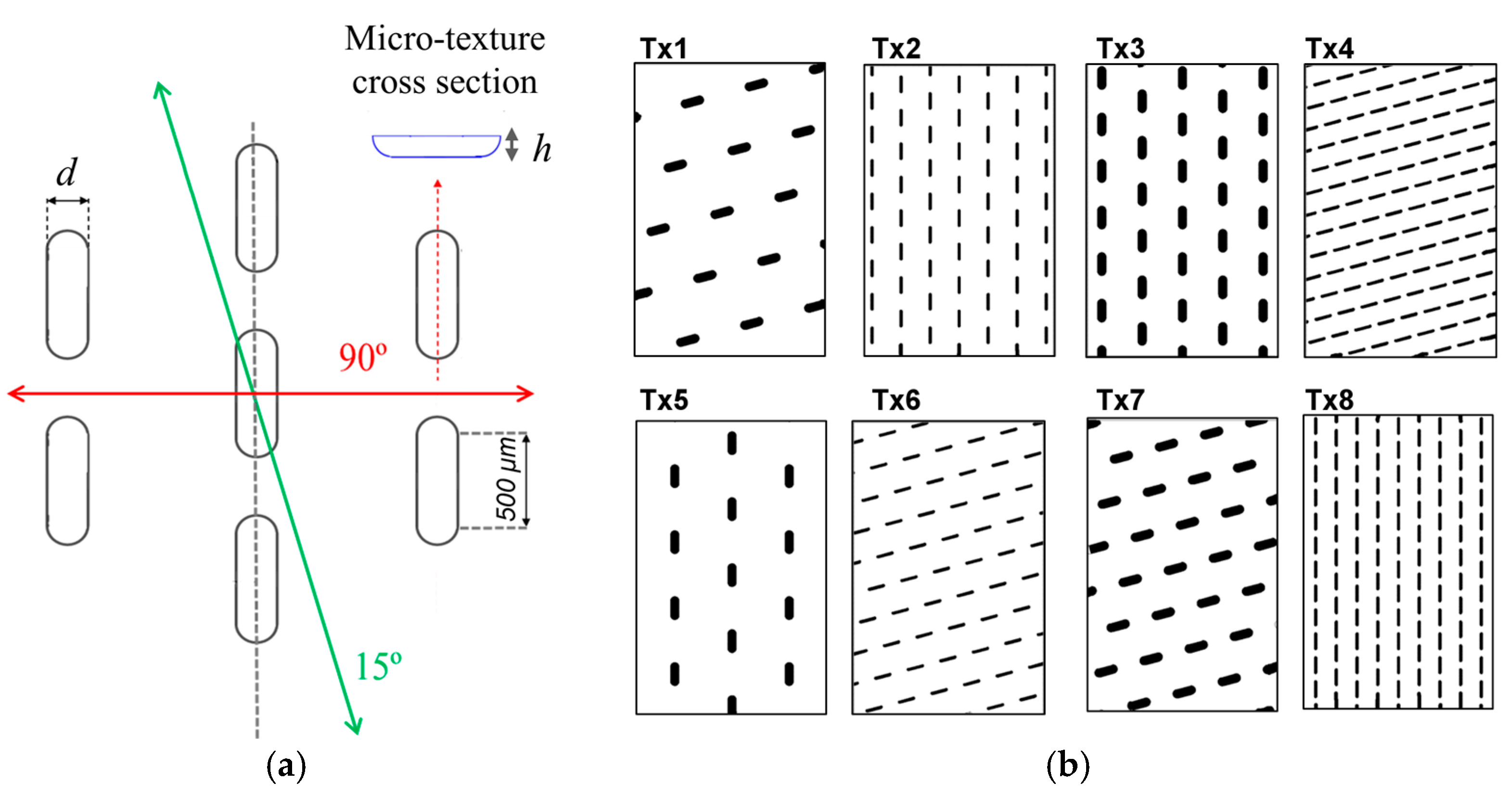 Lubricants 06 00002 g002 550