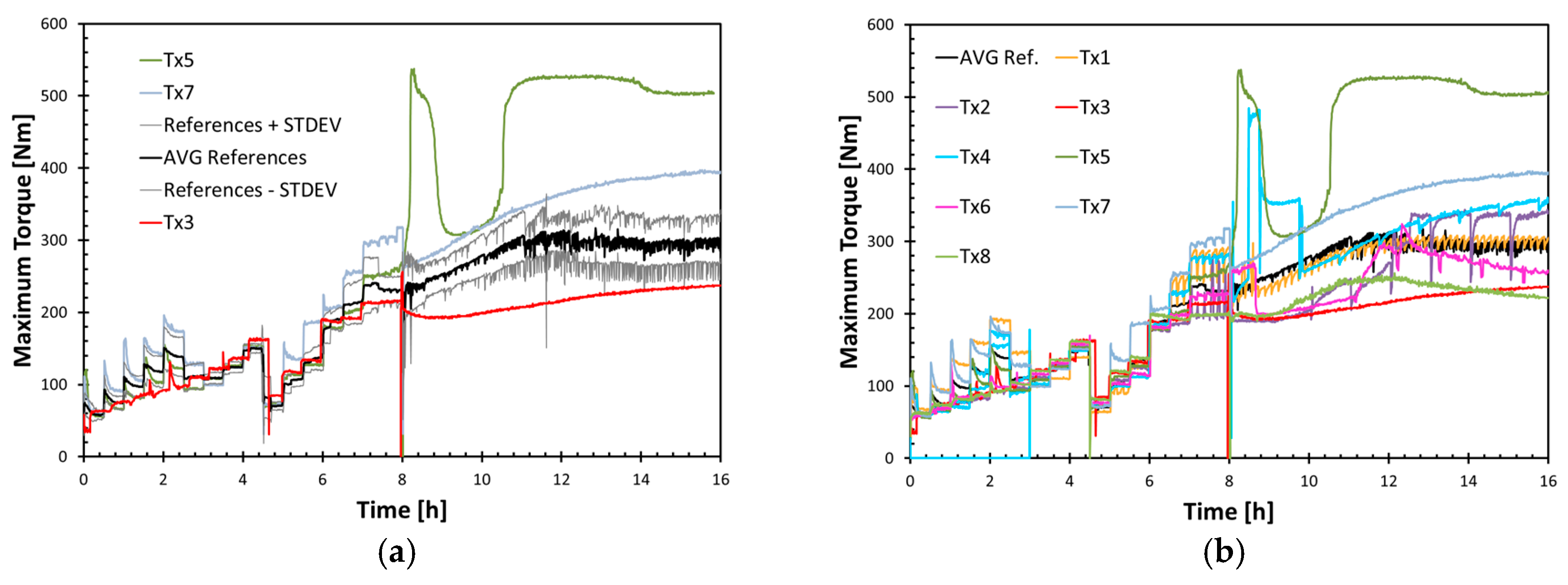 Lubricants 06 00002 g004 550