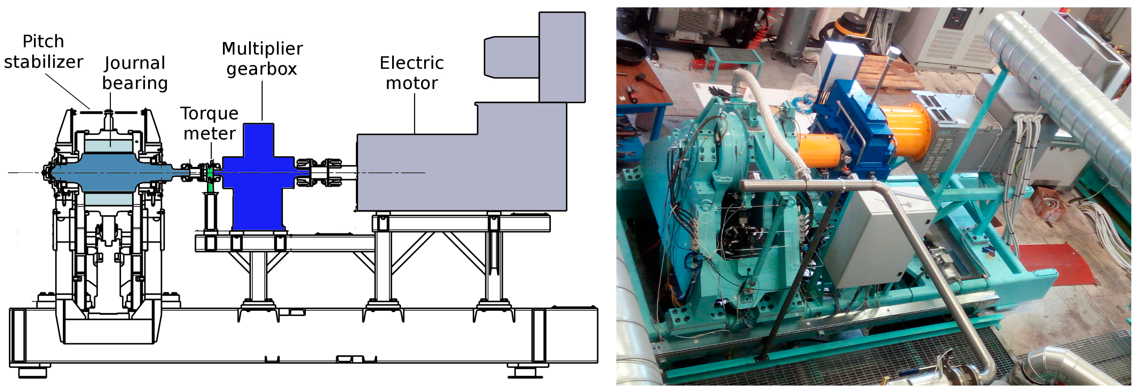 test bench journal lubricants