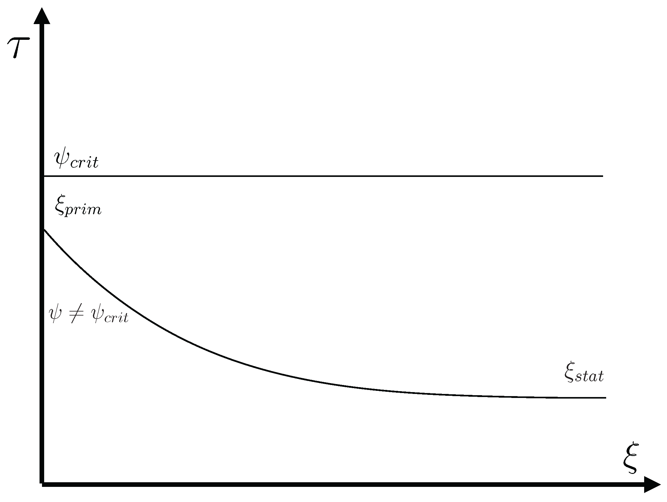 Lubricants 06 00007 g003 550
