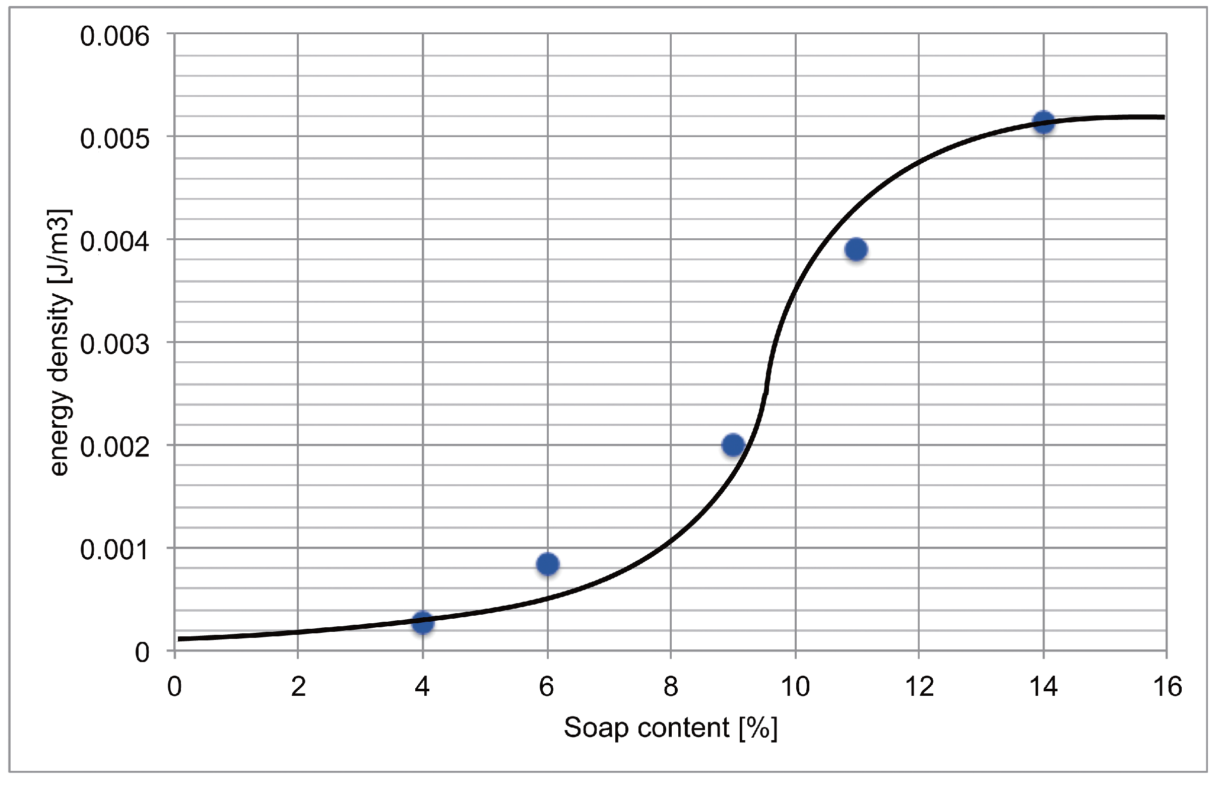 Lubricants 06 00007 g004 550