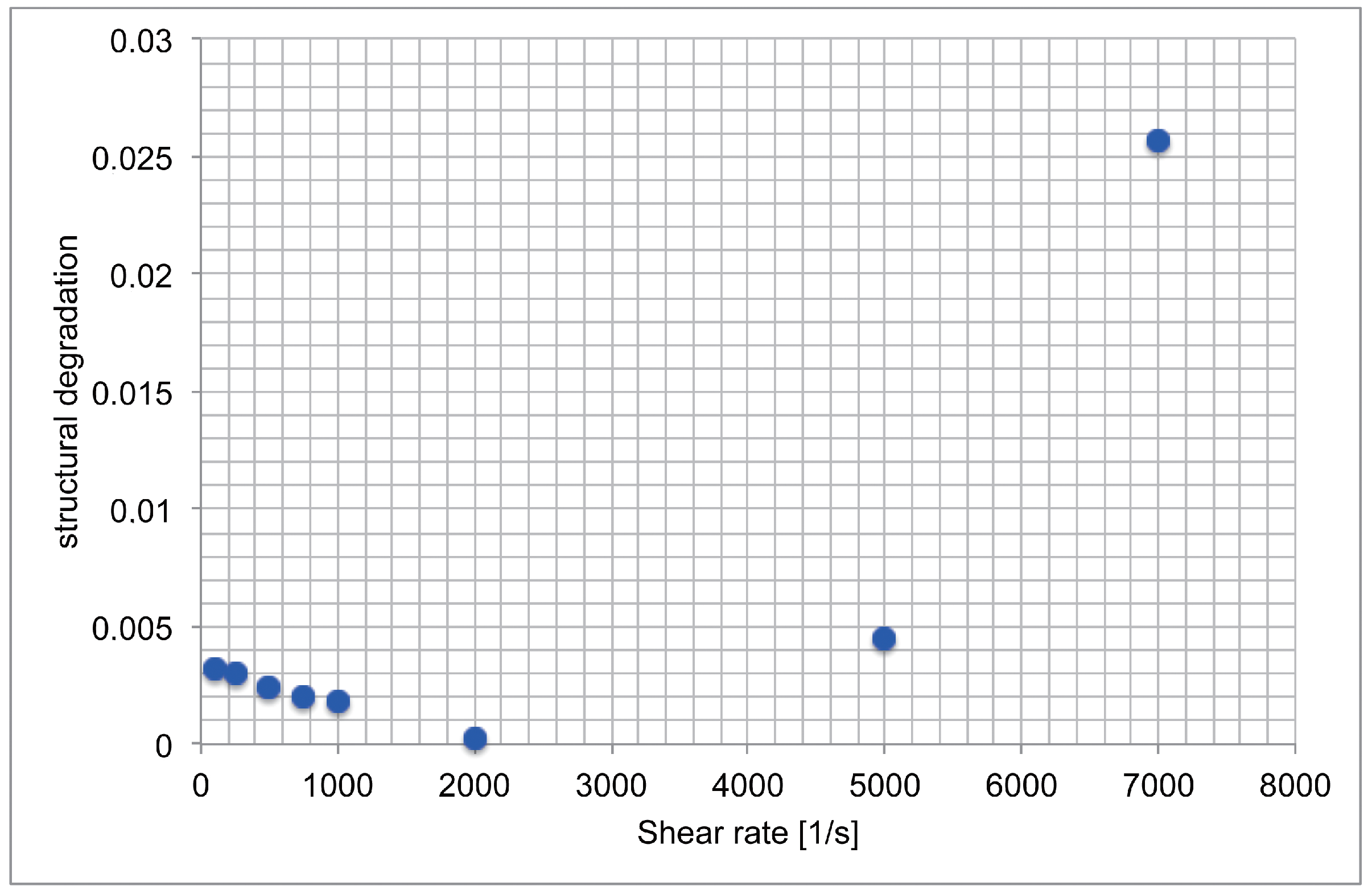 Lubricants 06 00007 g005 550