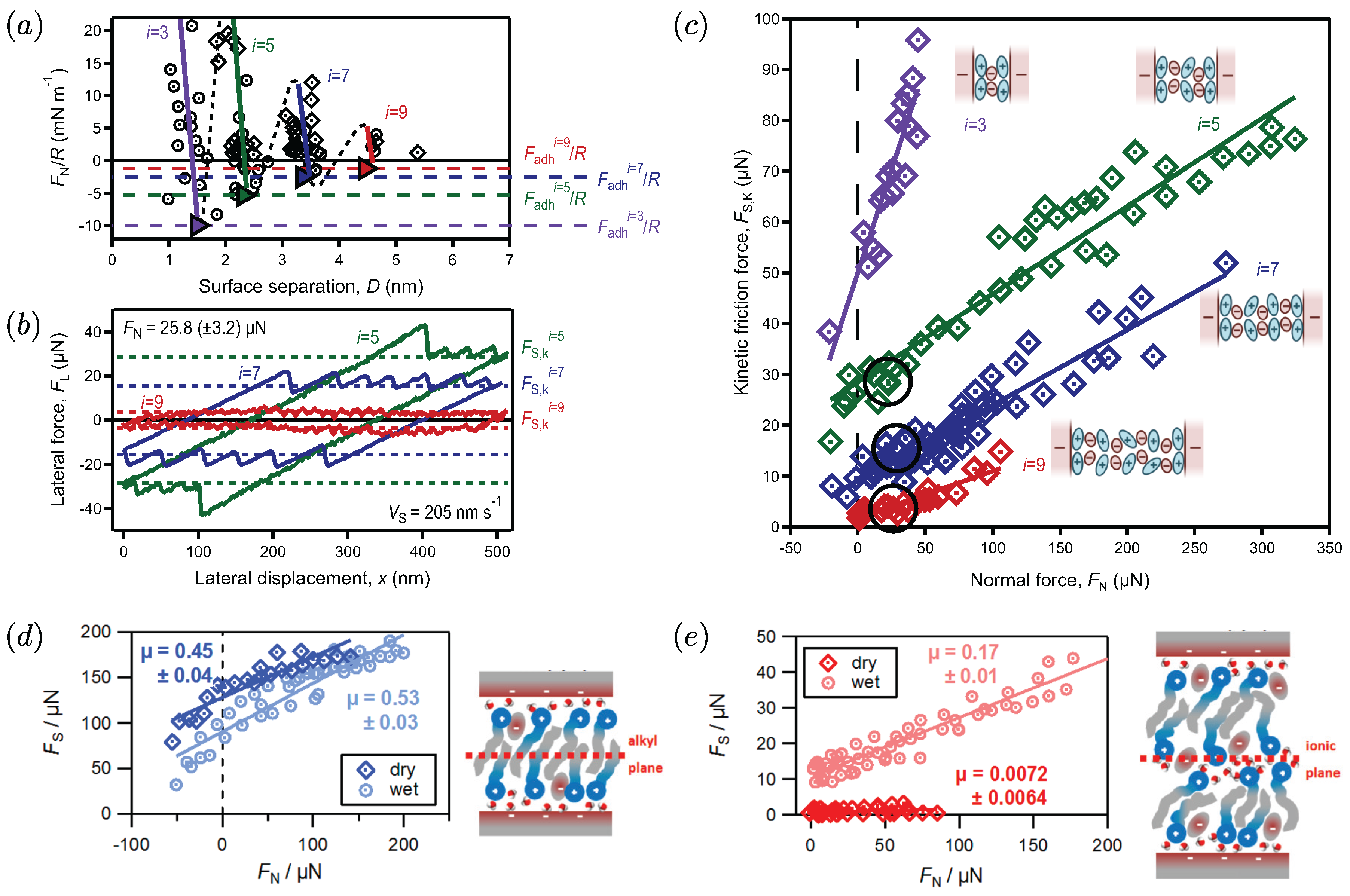 Lubricants 06 00009 g002