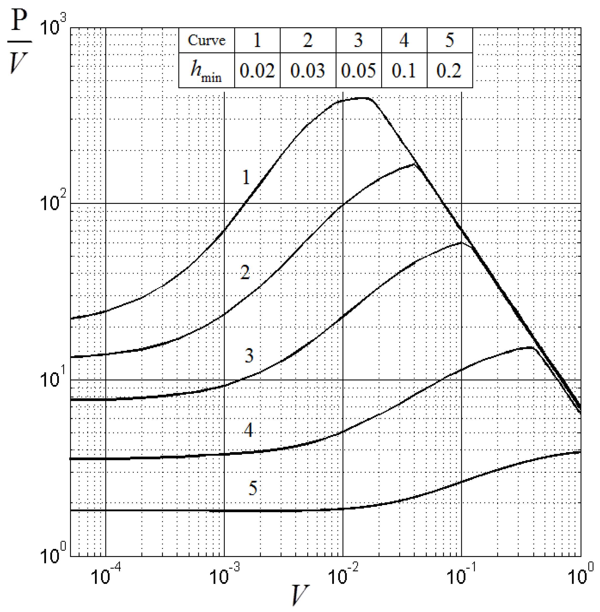 Lubricants 06 00012 g004 550