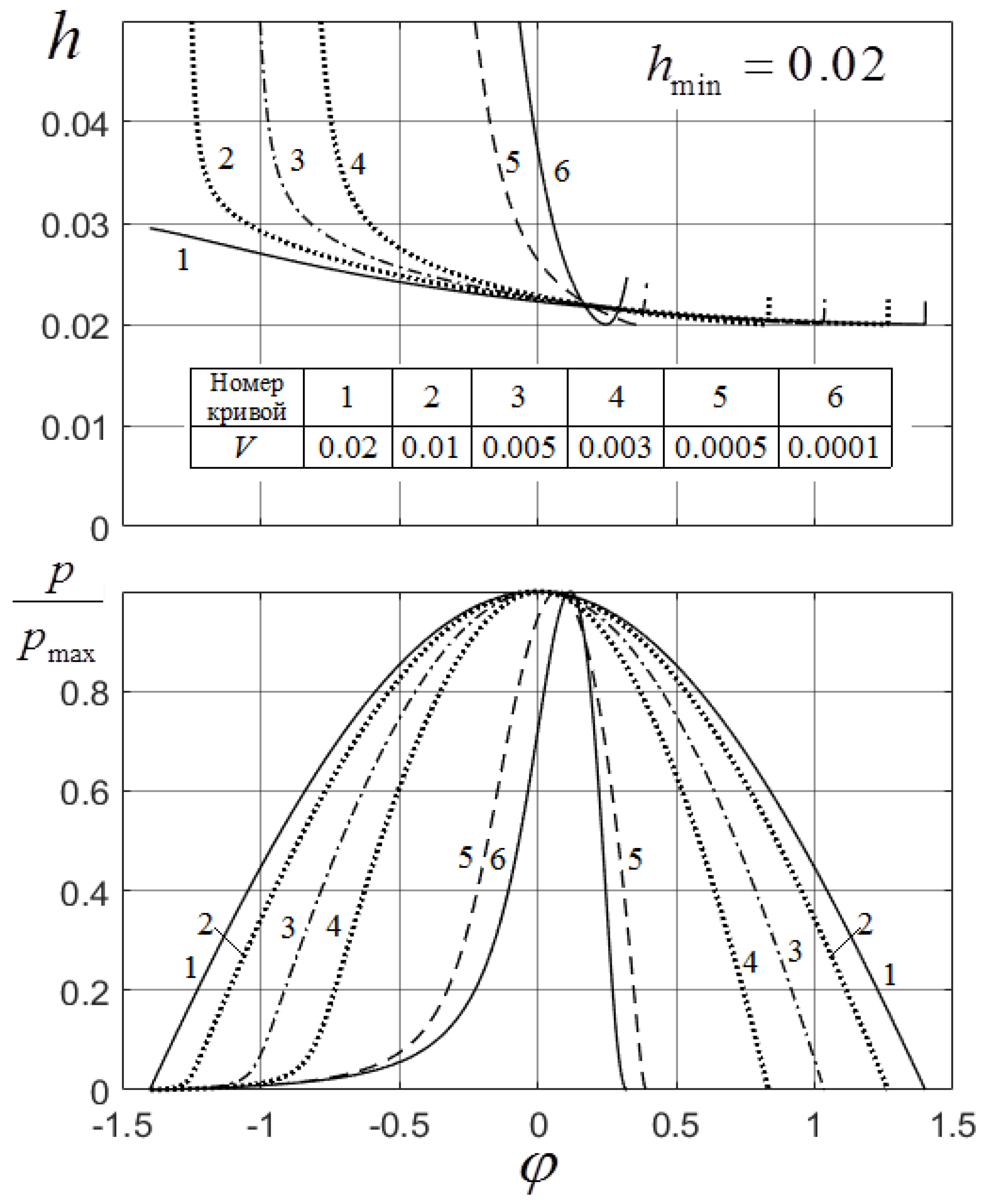 Lubricants 06 00012 g005 550
