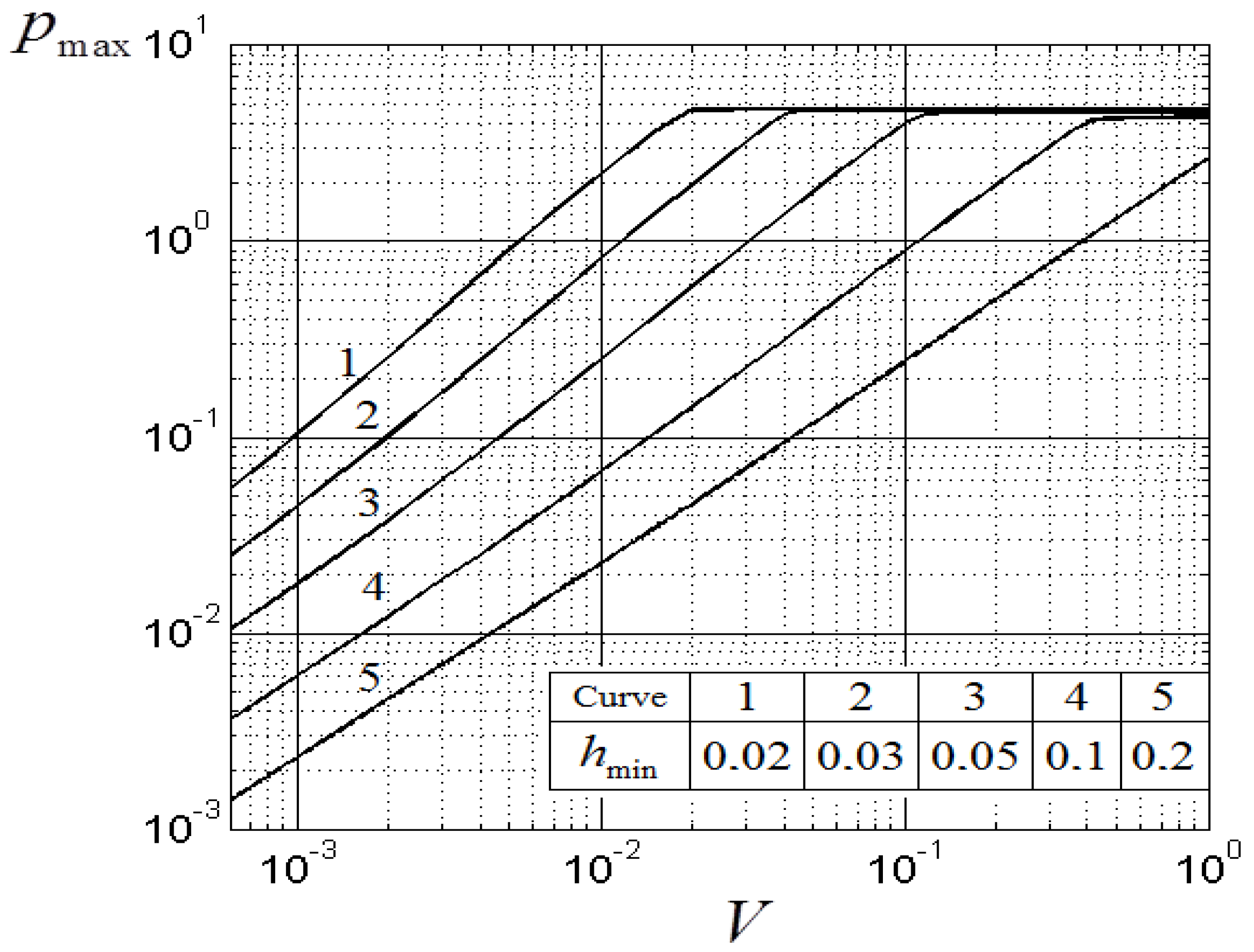 Lubricants 06 00012 g006 550