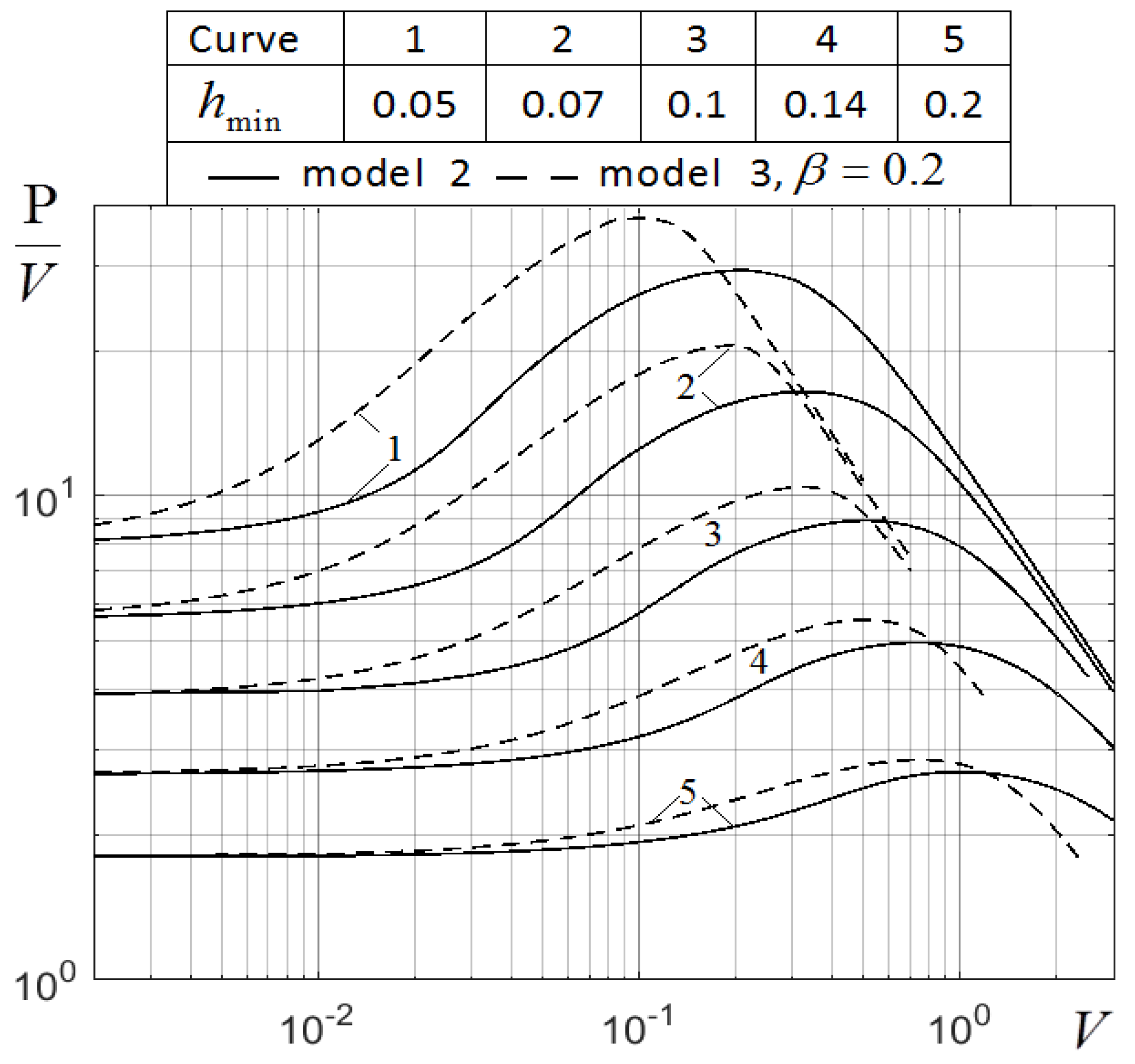Lubricants 06 00012 g008 550