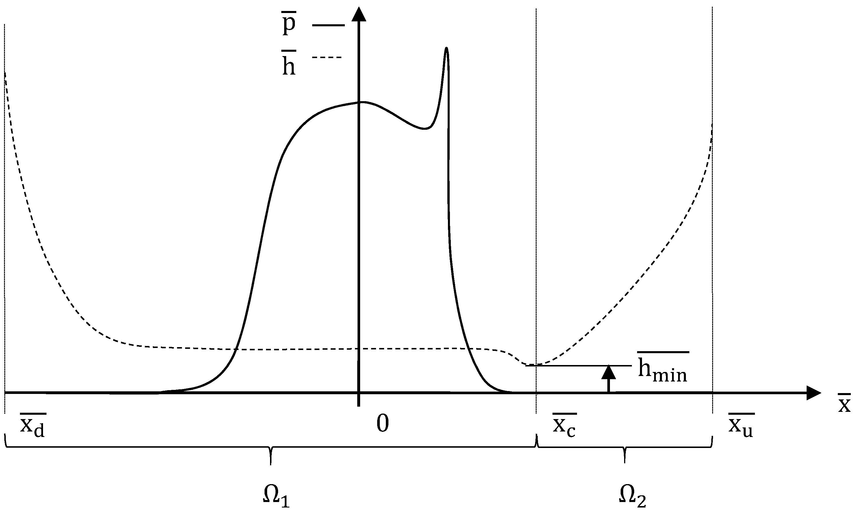 Lubricants 06 00013 g001