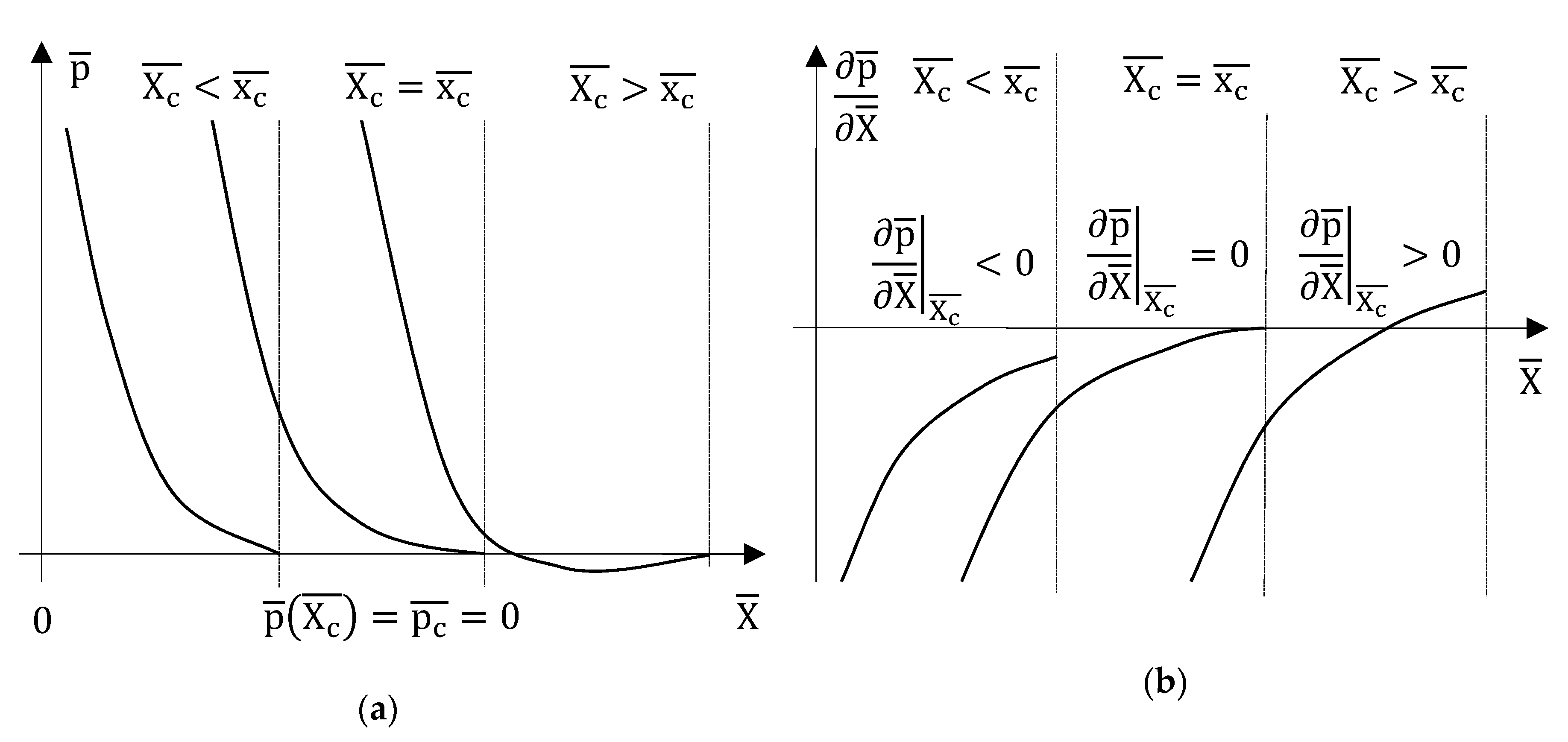 lubricants free full text an arbitrary lagrangian eulerian formulation for modelling cavitation in the elastohydrodynamic lubrication of line contacts html