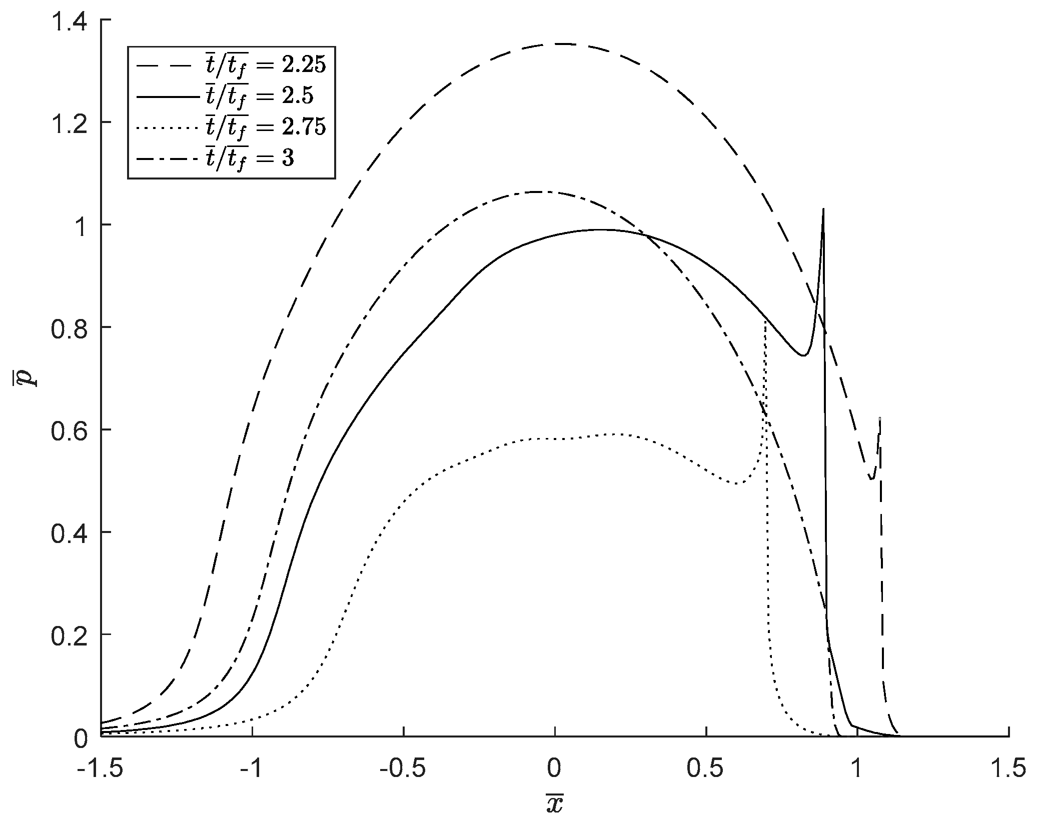 Lubricants 06 00013 g006