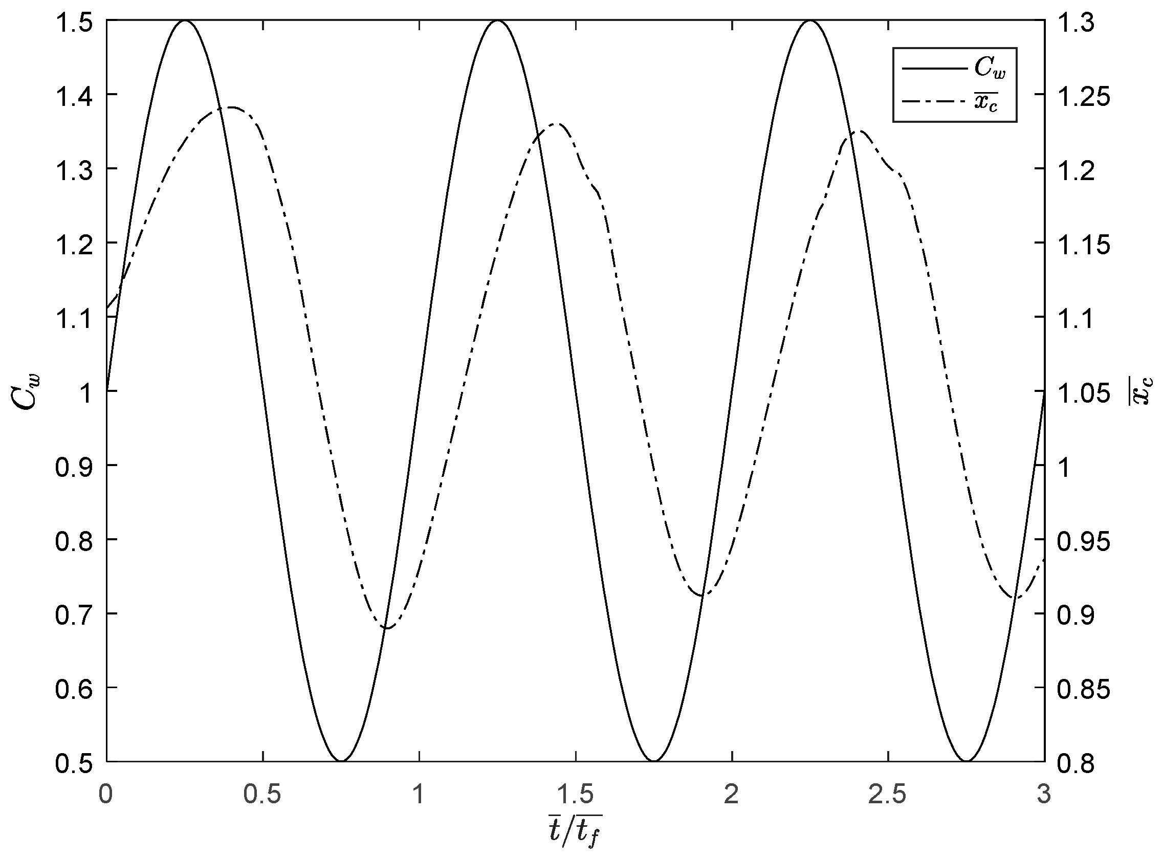 Lubricants 06 00013 g008