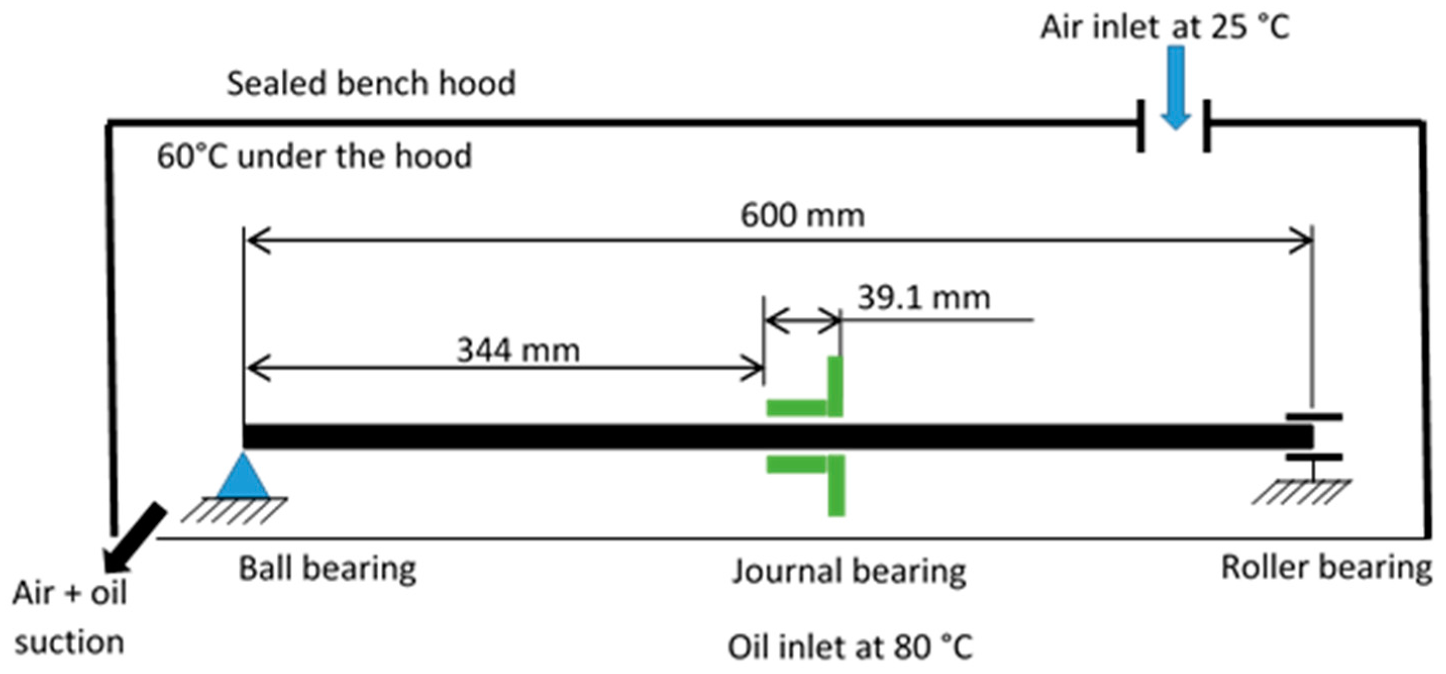 Lubricants 06 00014 g002 550