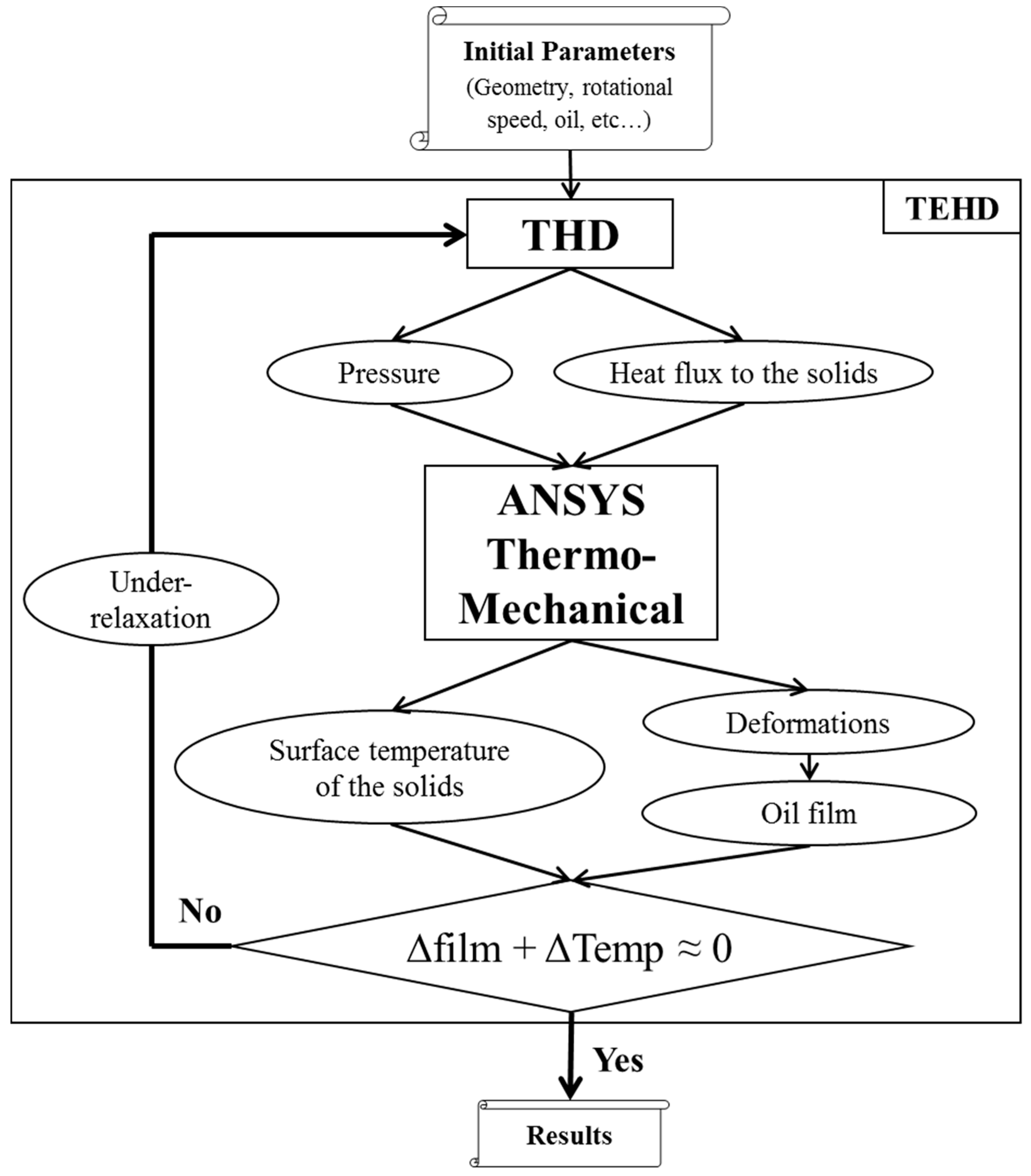 Lubricants 06 00014 g005 550