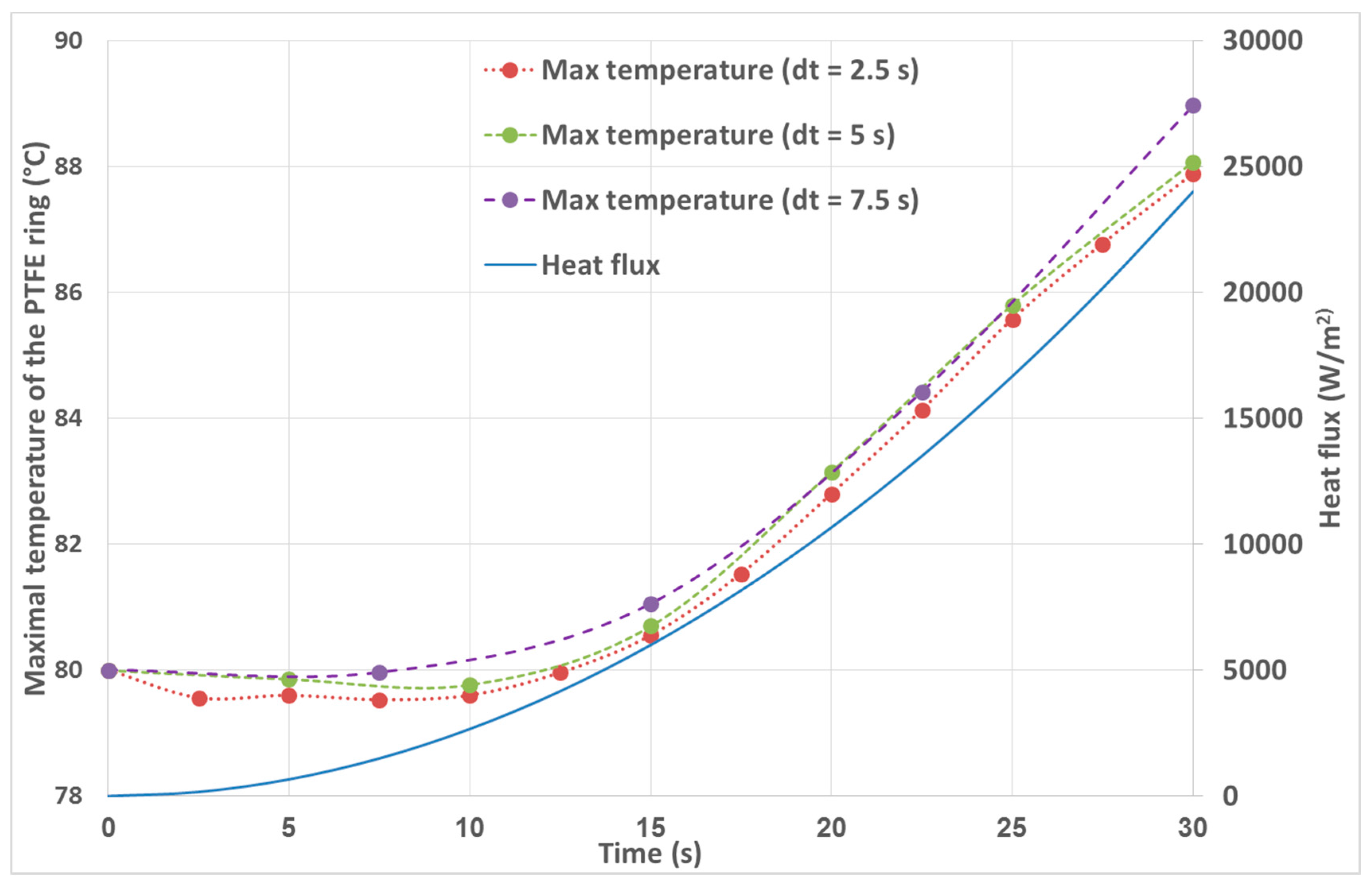 Lubricants Free FullText Experimental and Numerical Analysis on