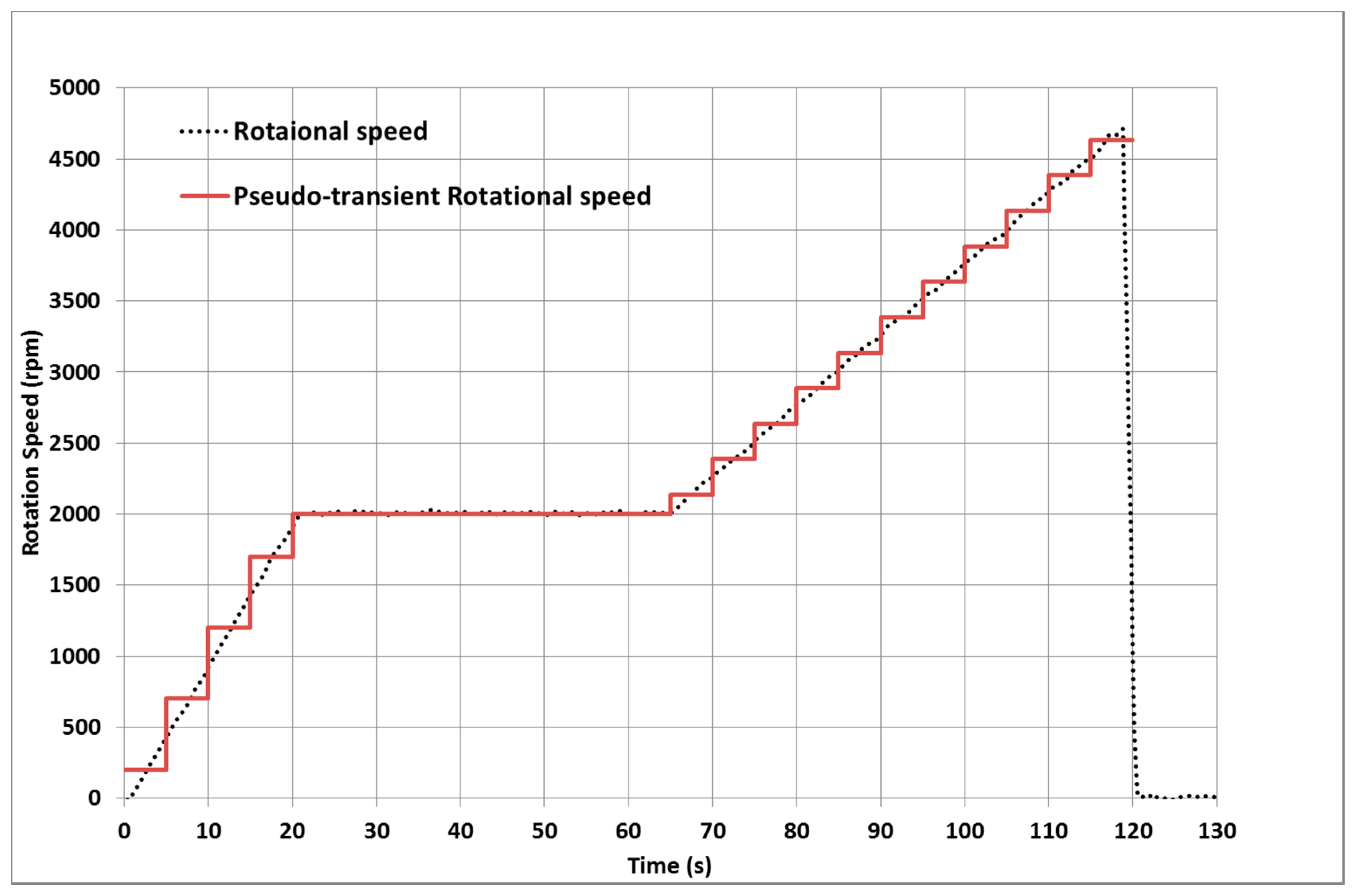 Lubricants 06 00014 g008 550