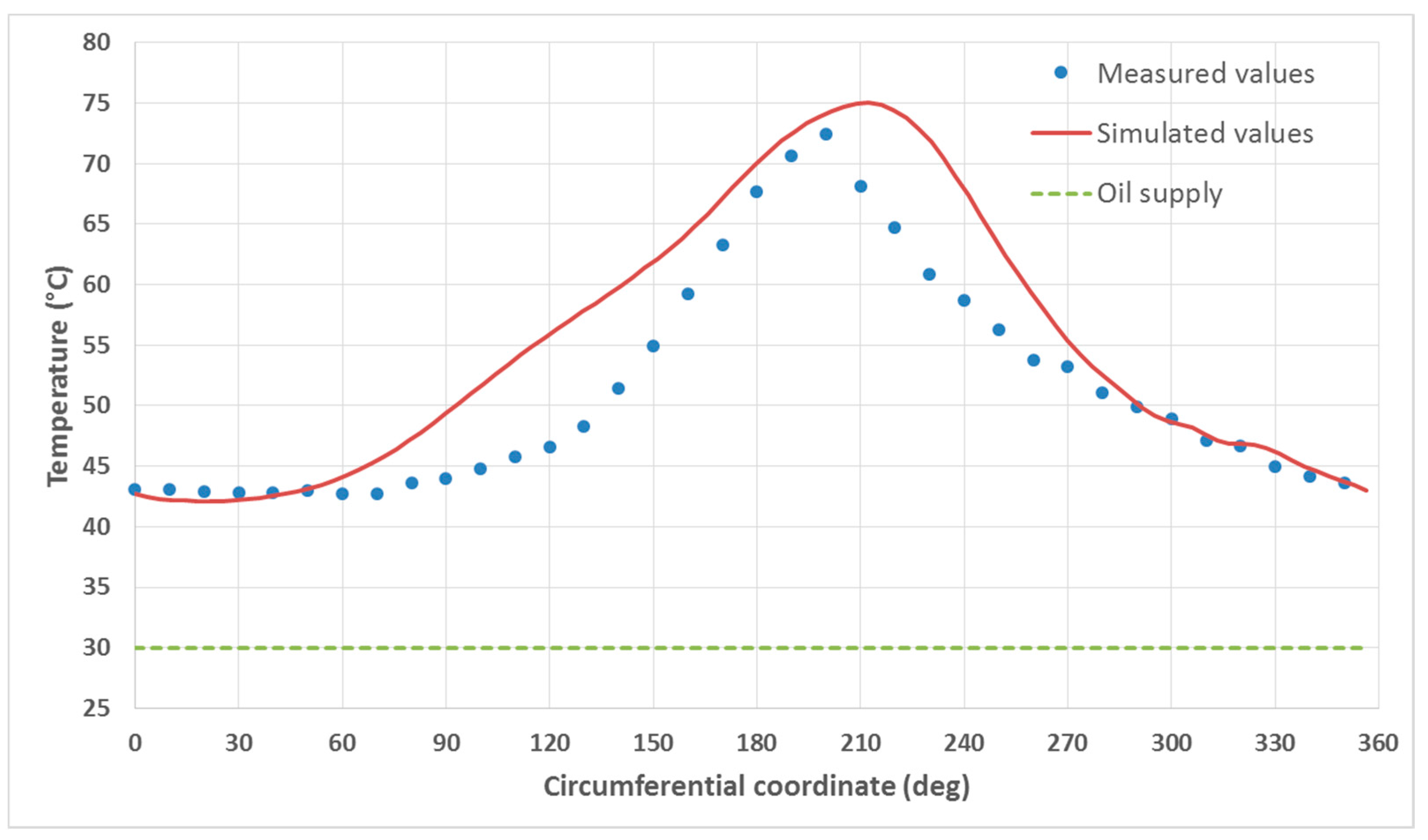 Lubricants 06 00014 g010 550