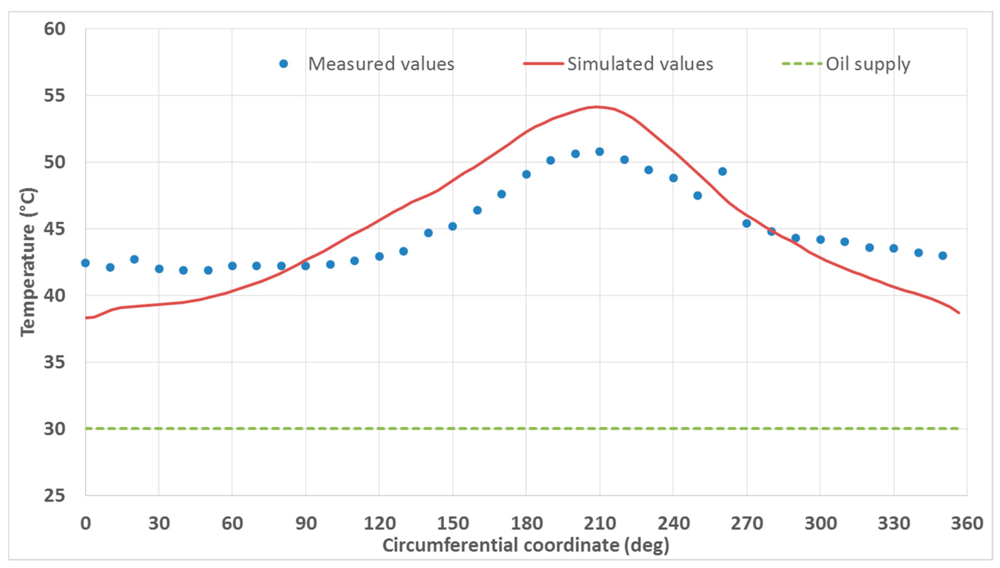 Lubricants 06 00014 g011 550
