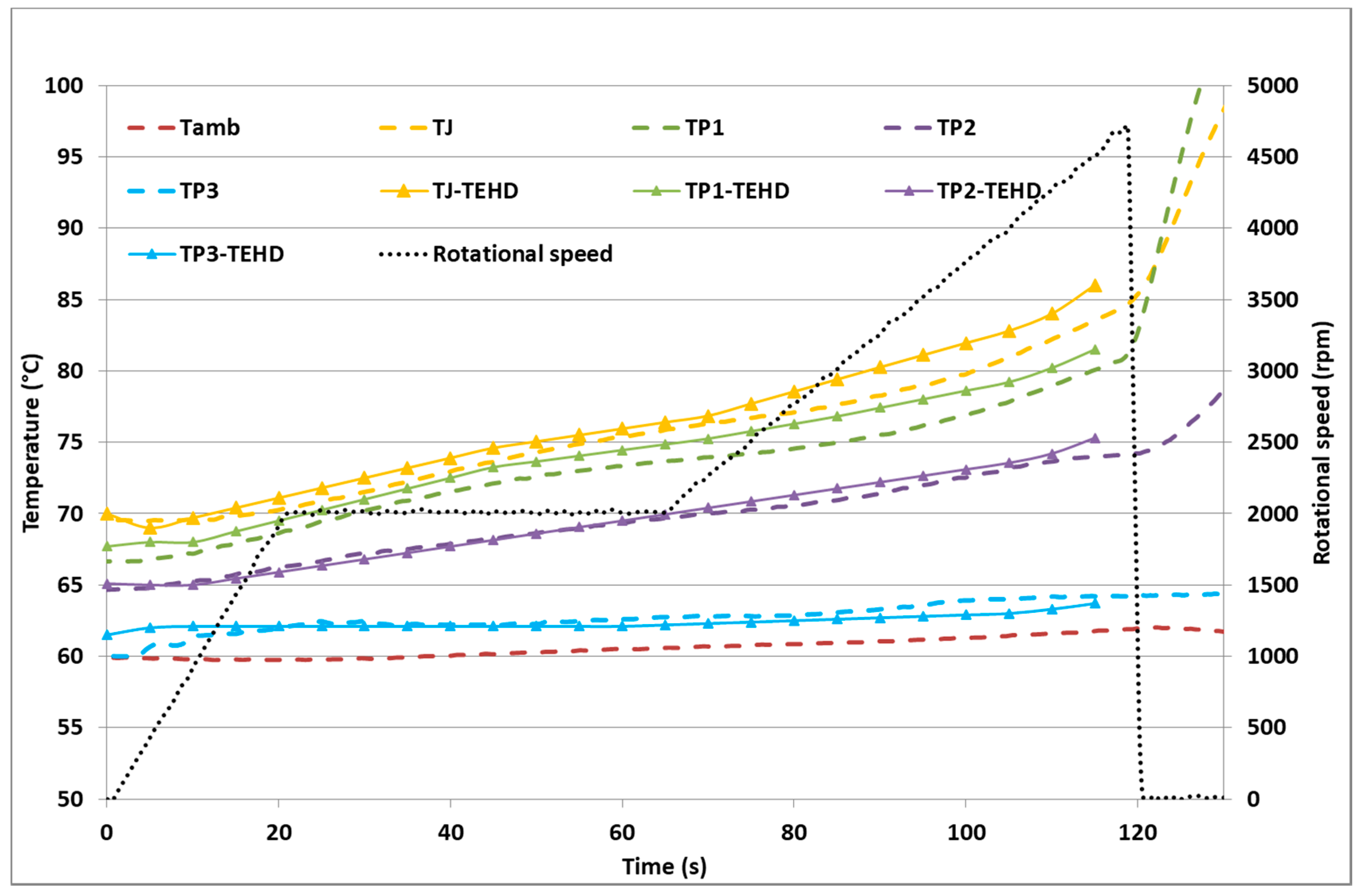 Lubricants 06 00014 g012 550