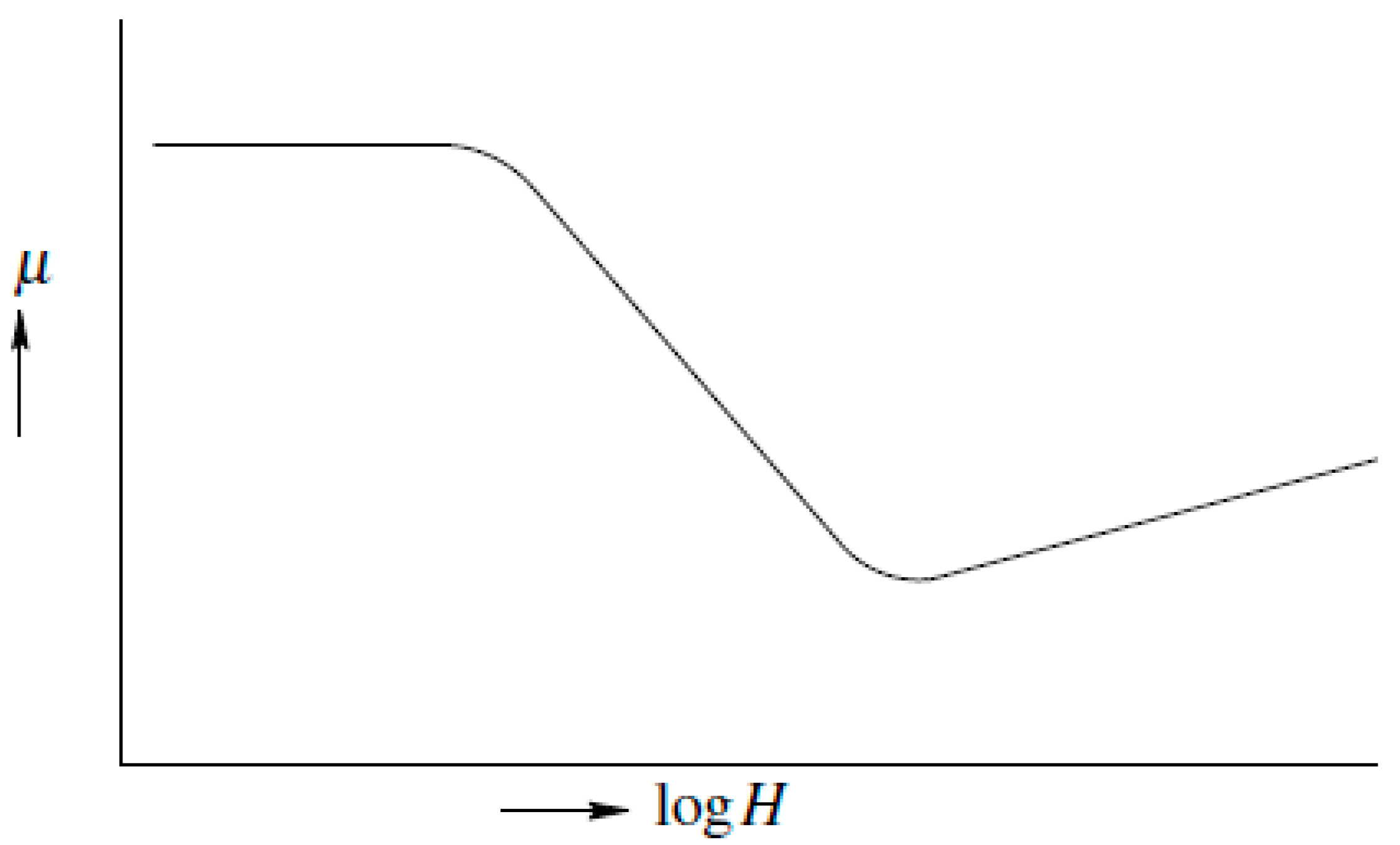 Lubricants 06 00015 g001