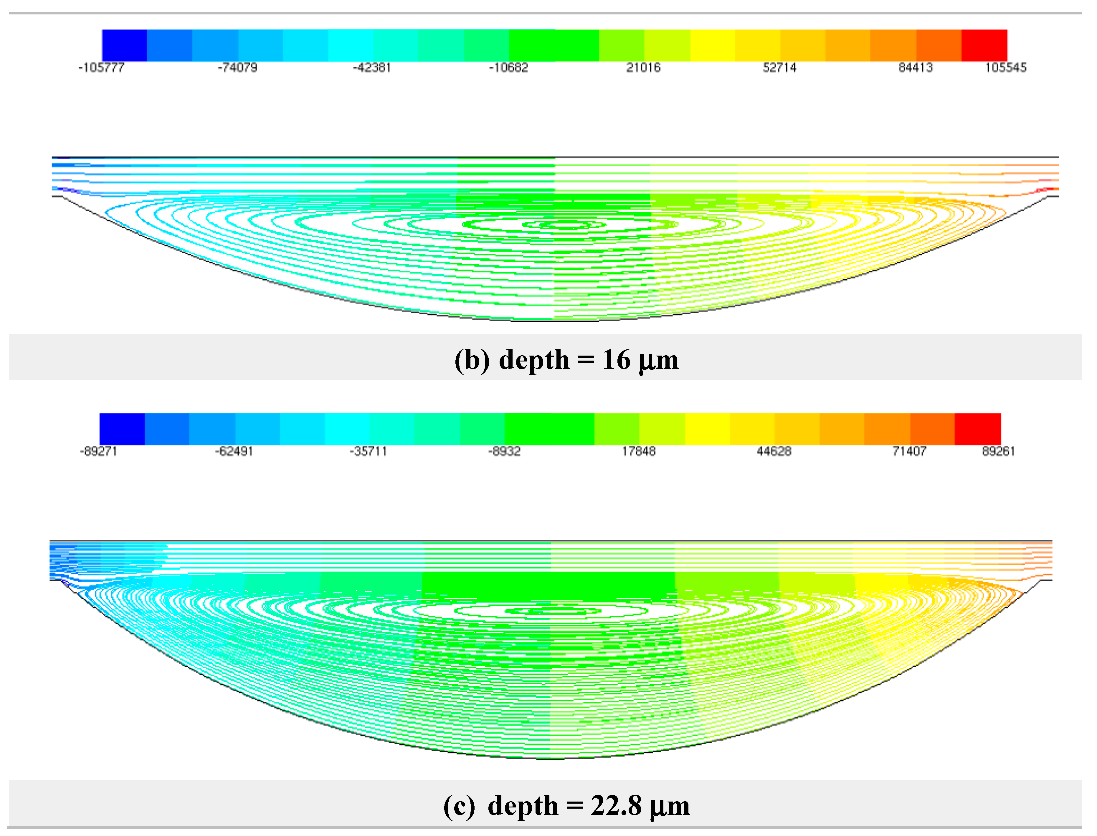 Lubricants 06 00015 g013b